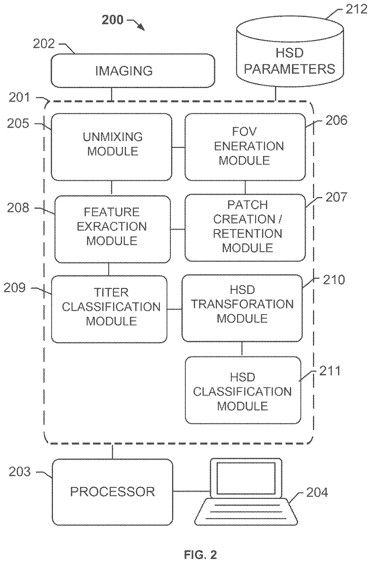 Automatic assay assessment and normalization for image processing