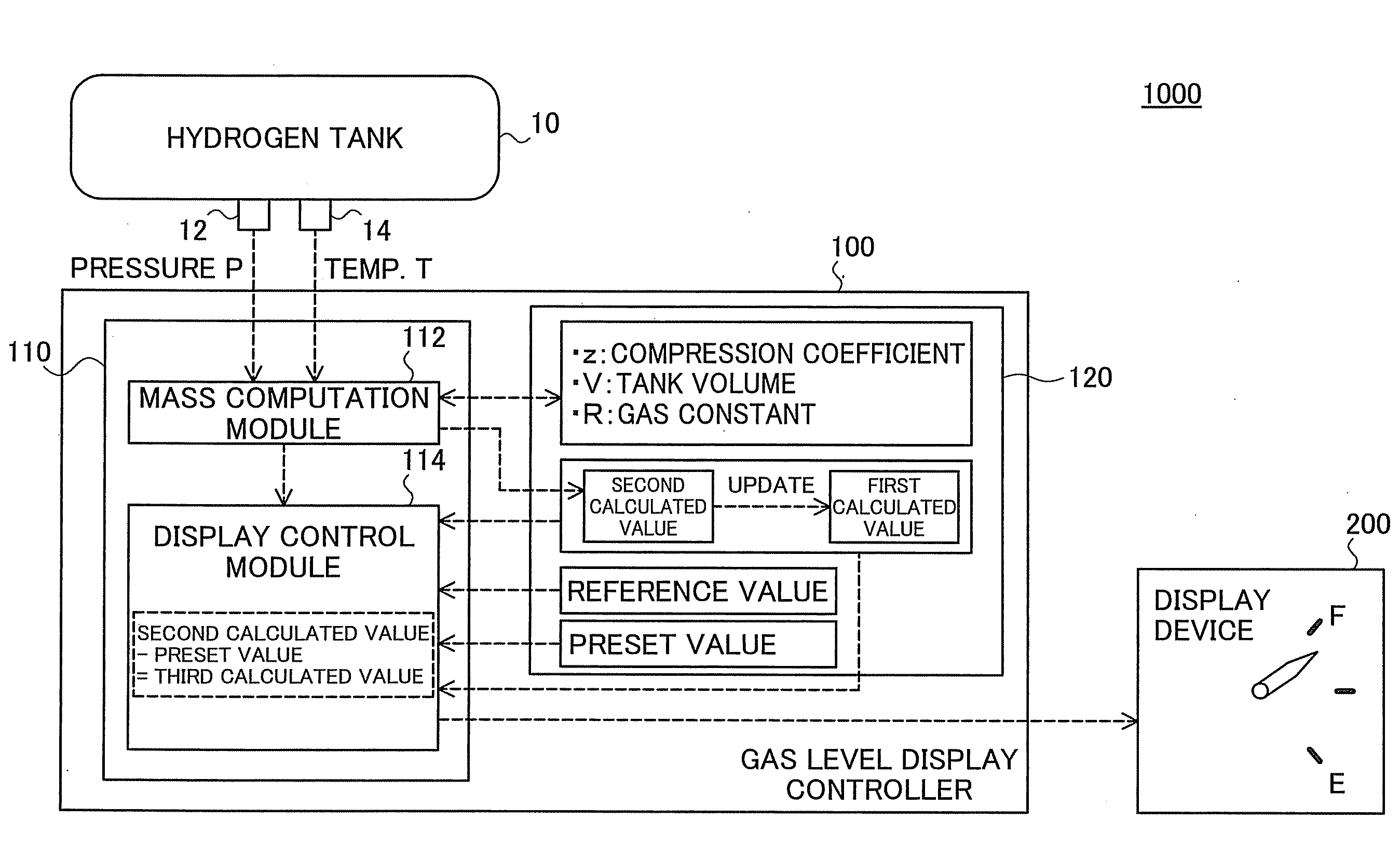 Gas level display controller, gas level display device, and gas level display control method