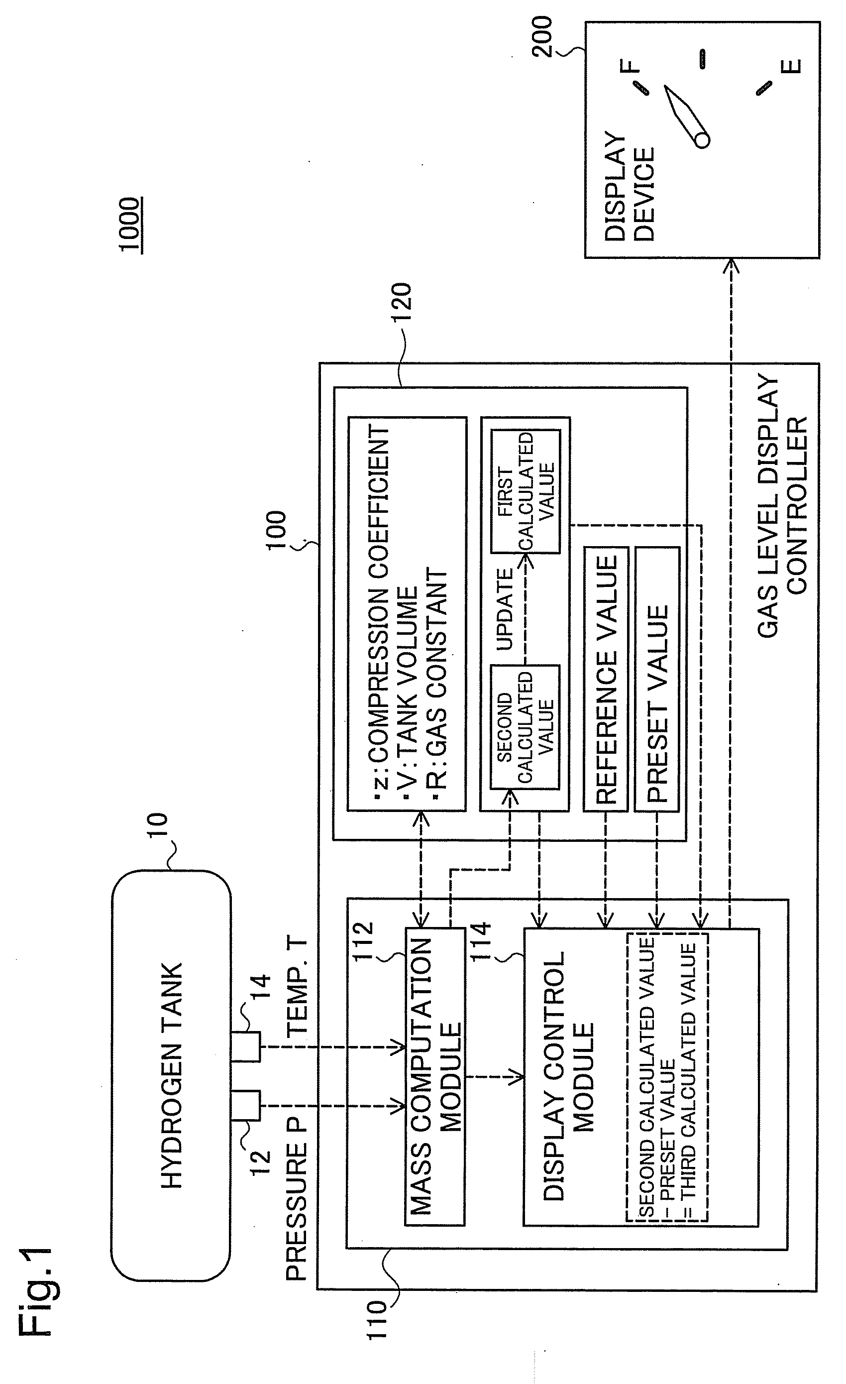 Gas level display controller, gas level display device, and gas level display control method