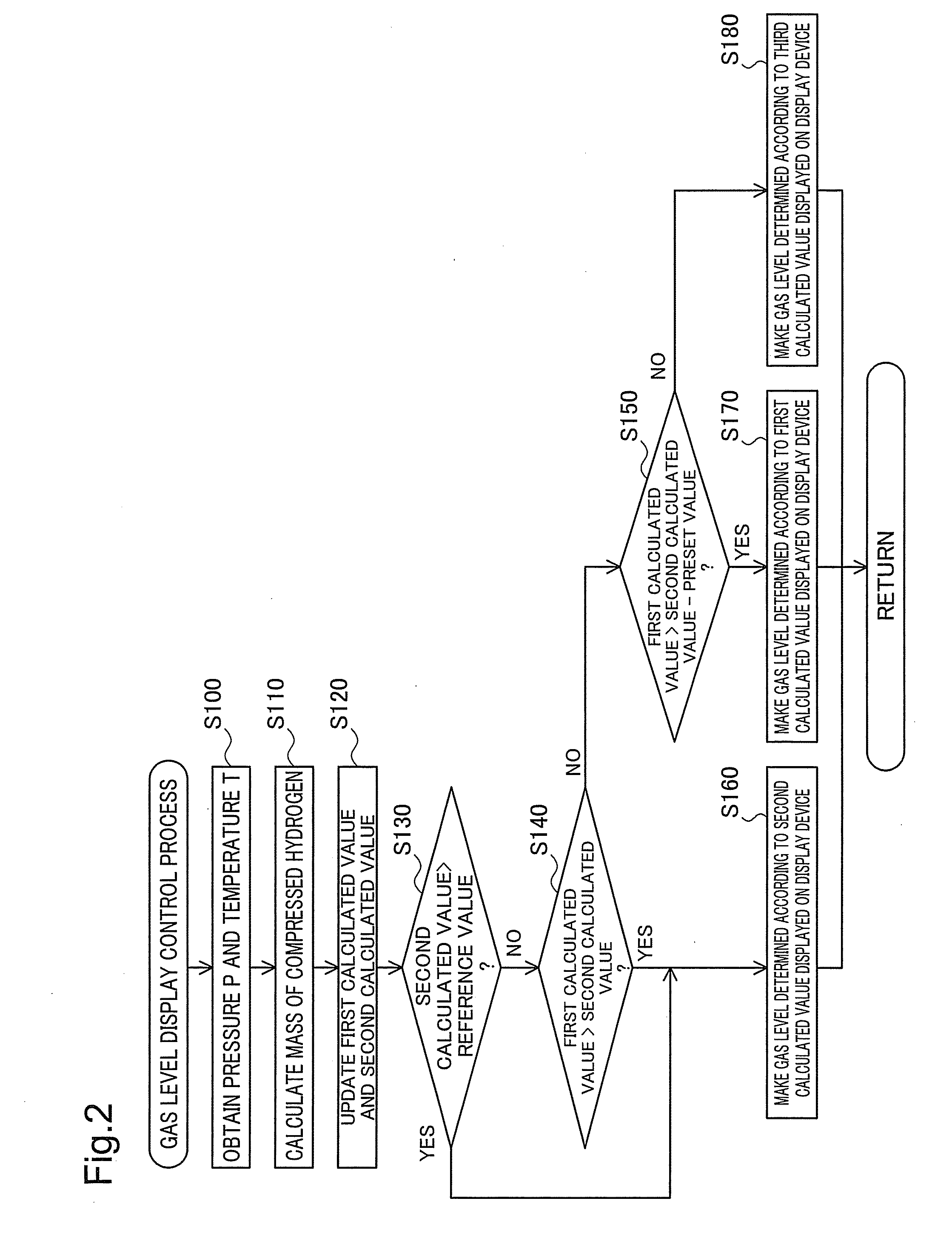 Gas level display controller, gas level display device, and gas level display control method