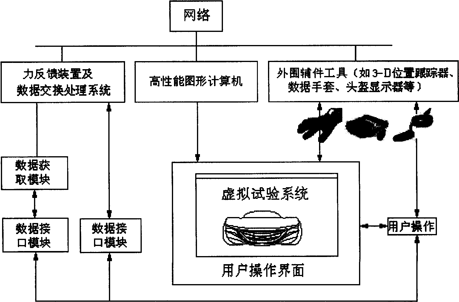 Entire car road virtual pilot system and its test method