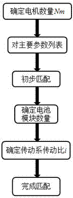 Power matching method applicable to electric vehicle