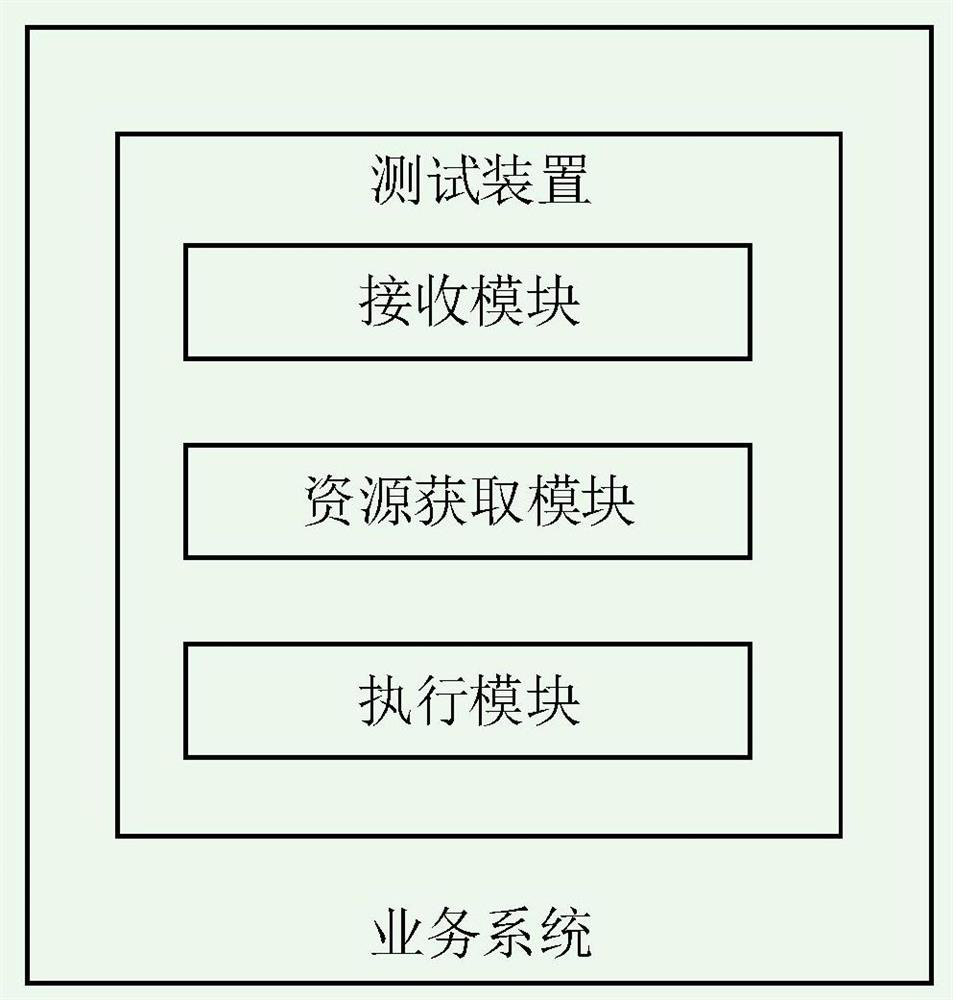 Logistics service testing method and device and electronic equipment