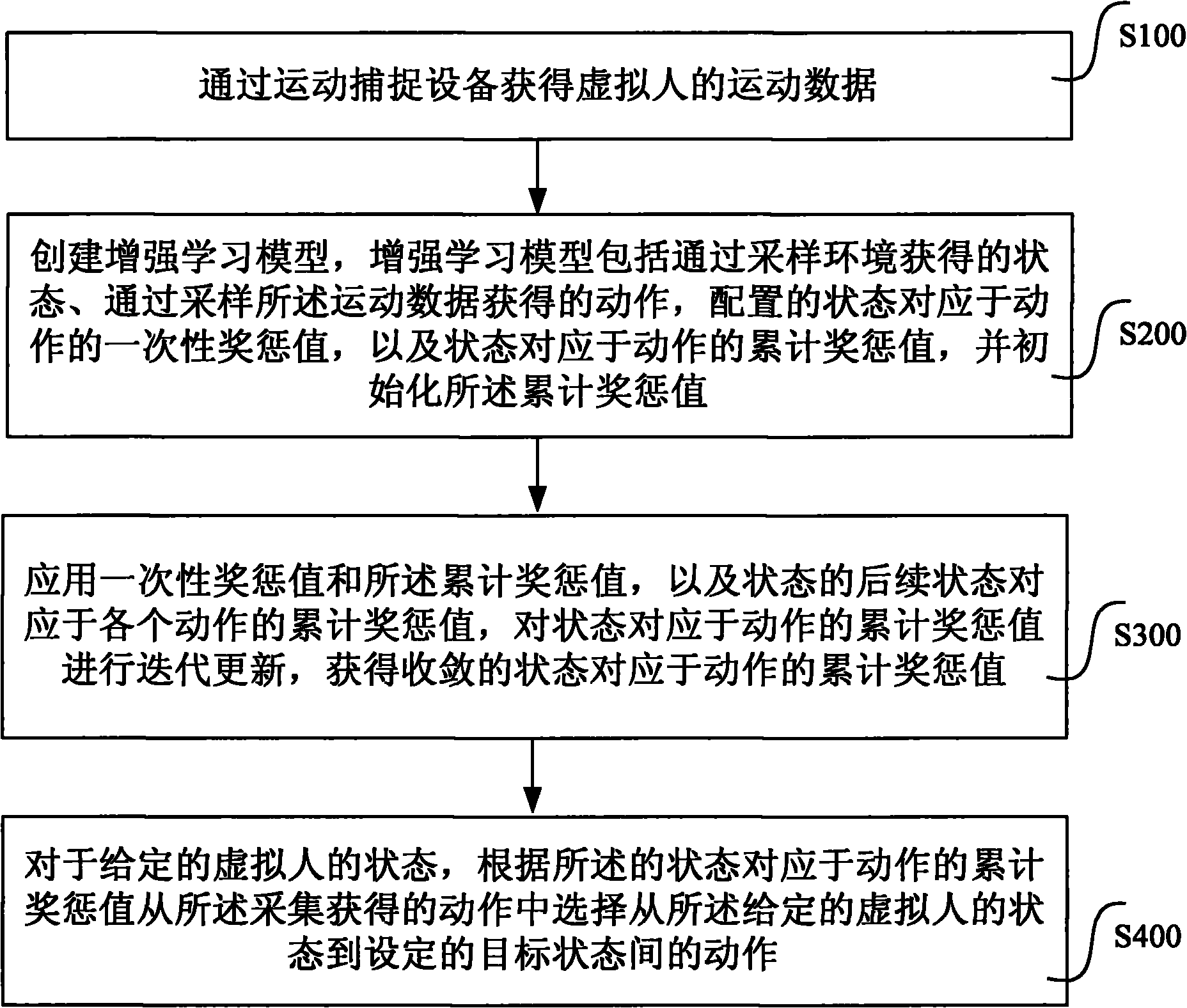 Method and system for planning motion of virtual human