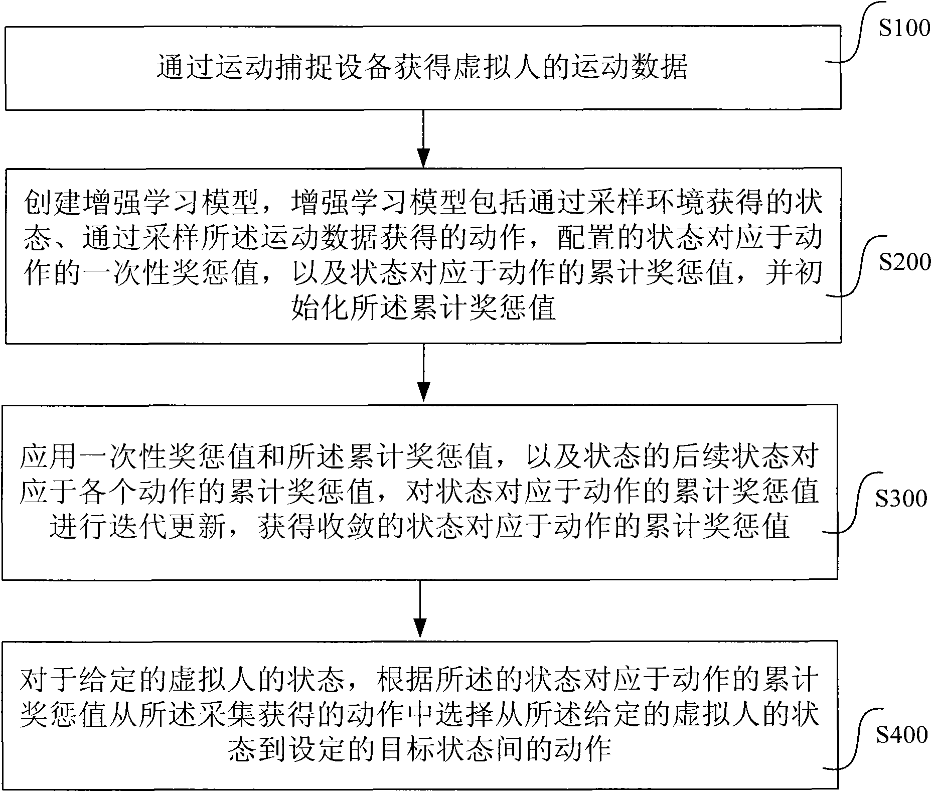 Method and system for planning motion of virtual human