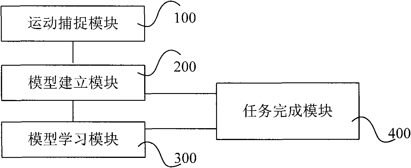 Method and system for planning motion of virtual human