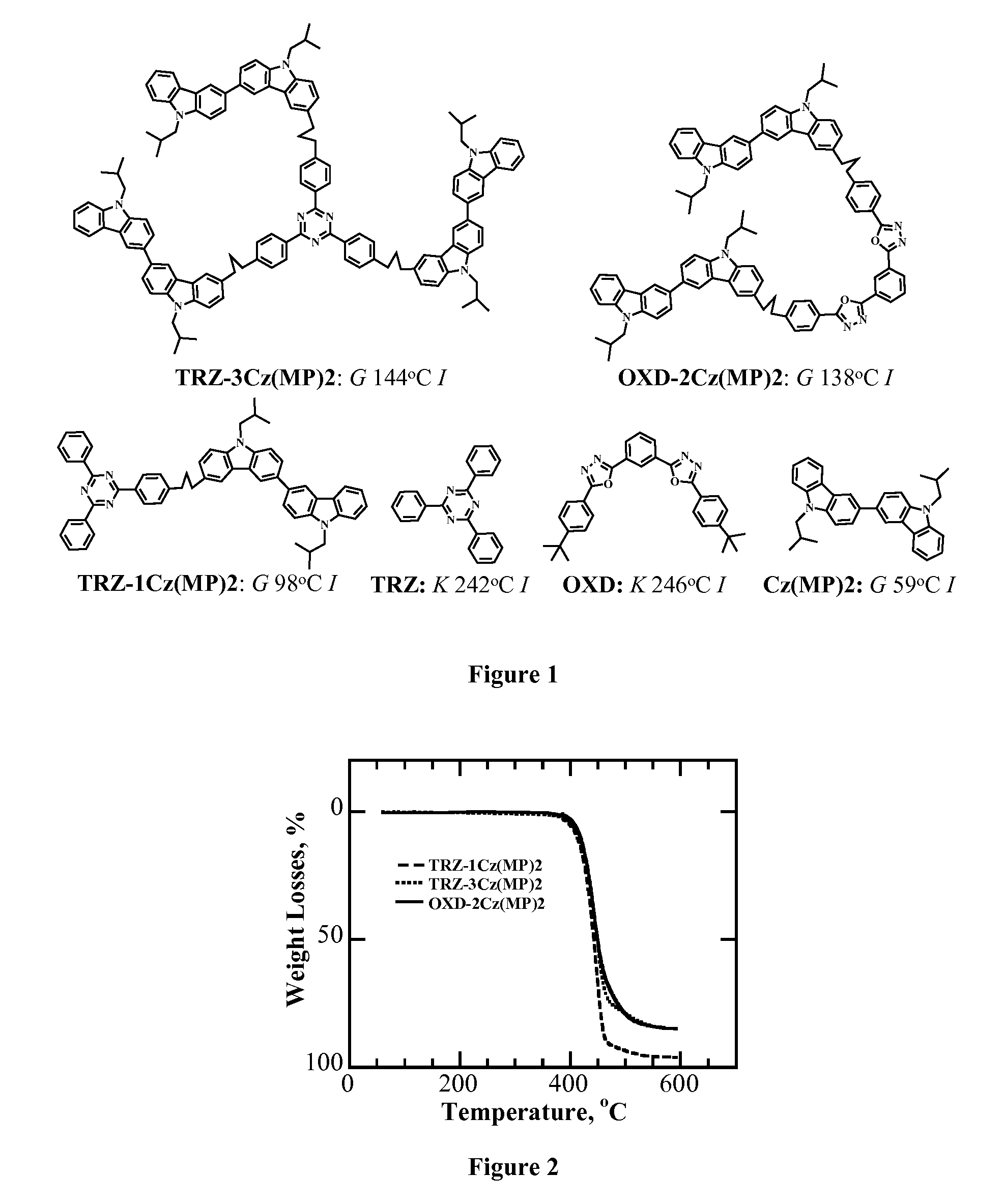 Hybrid Host Materials For Electrophosphorescent Devices