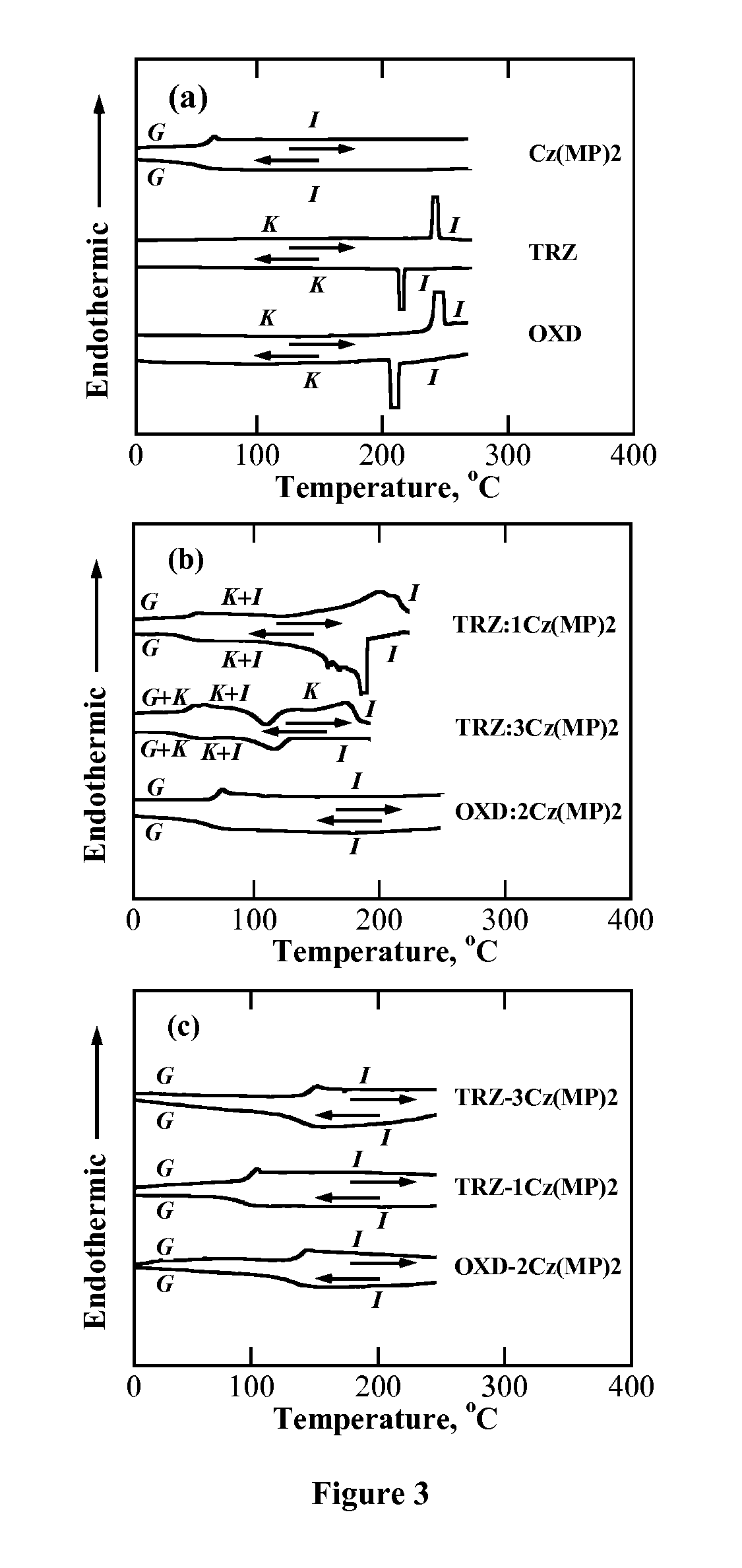 Hybrid Host Materials For Electrophosphorescent Devices