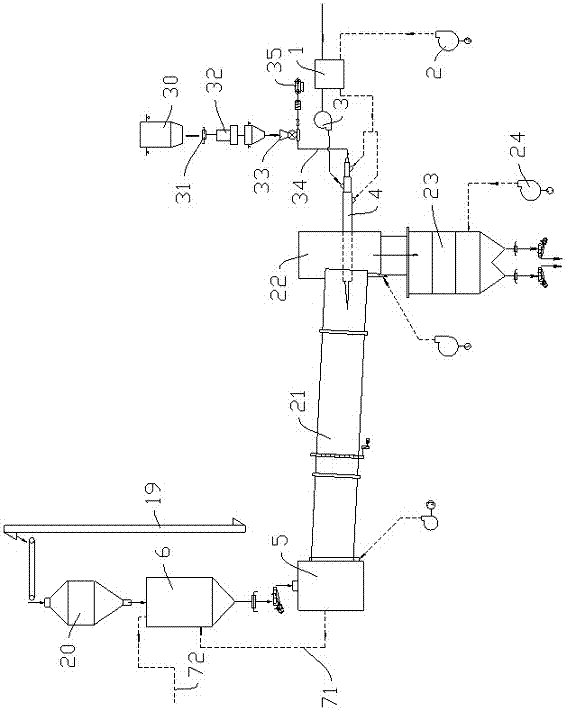 Utilization method and system for tail gas of calcium carbide furnace