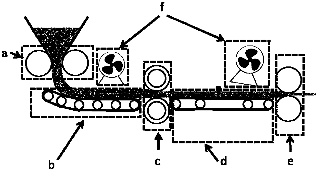 A kind of preparation technology of graphene conductive film