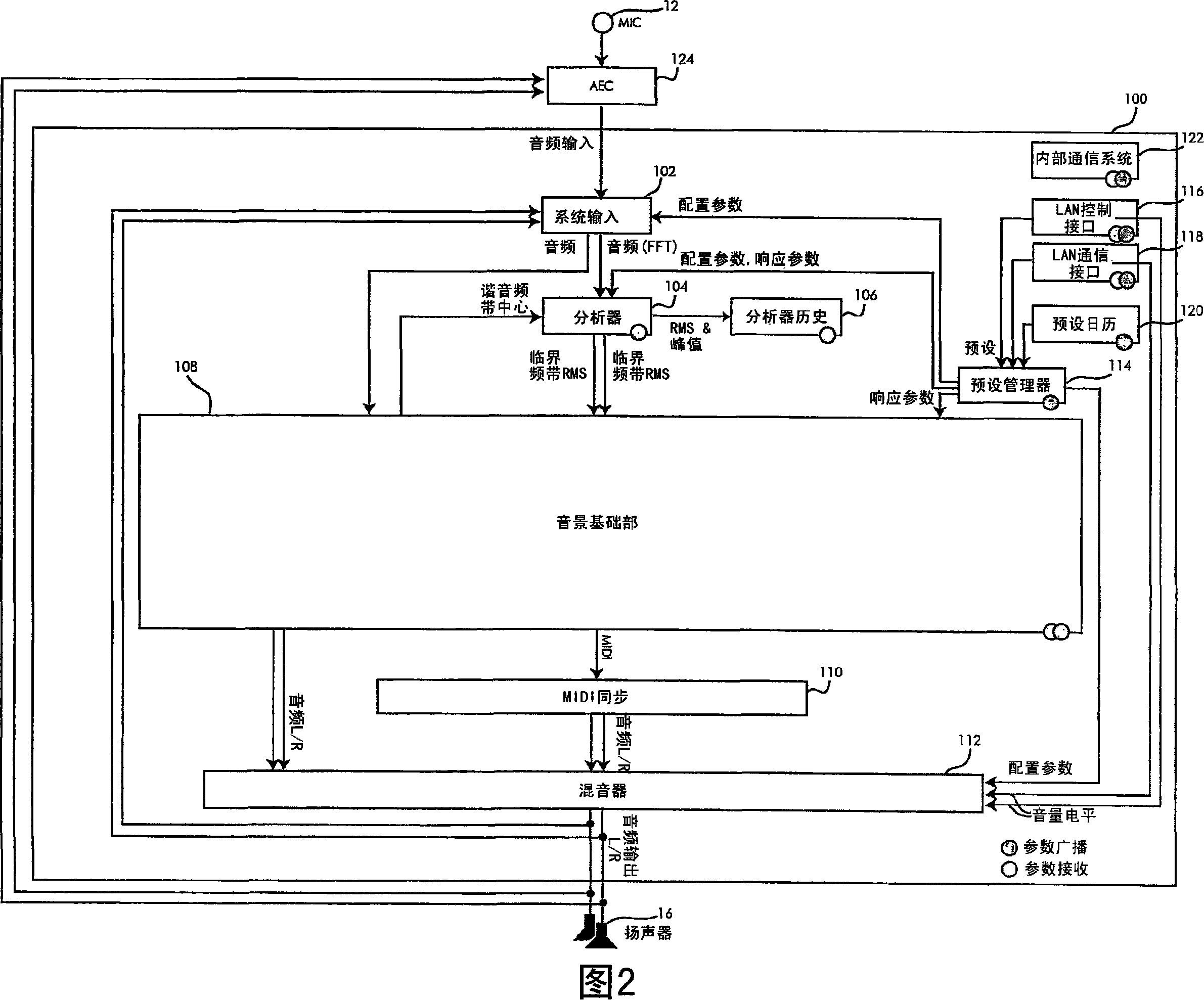 Electronic sound screening system and method of accoustically impoving the environment