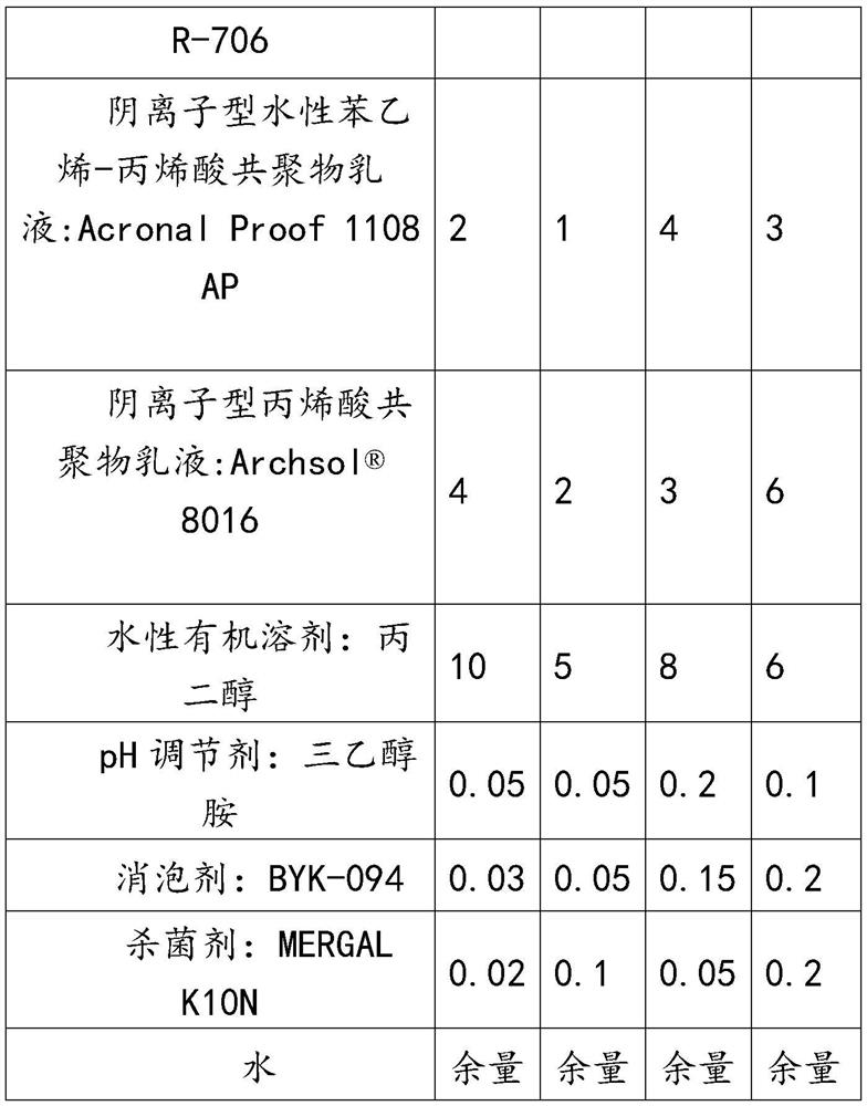 Pigment color paste and preparation method thereof, and pigment ink