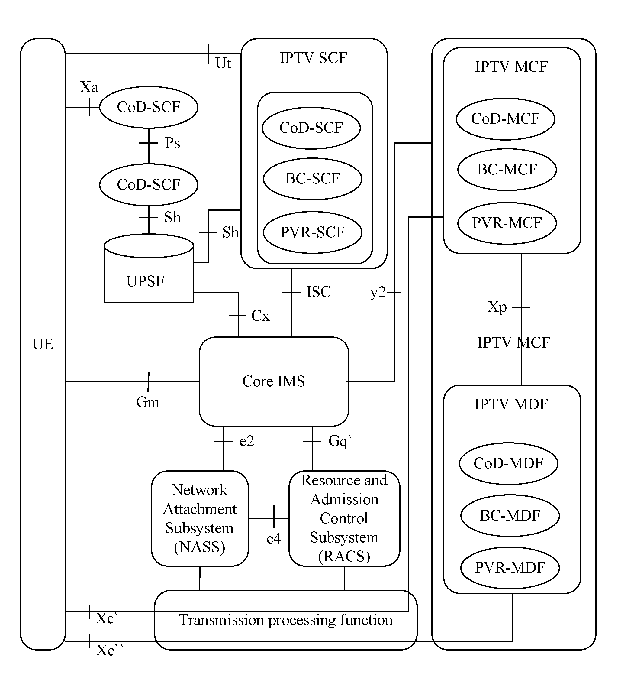 Method and system for controlling authorization of service resources