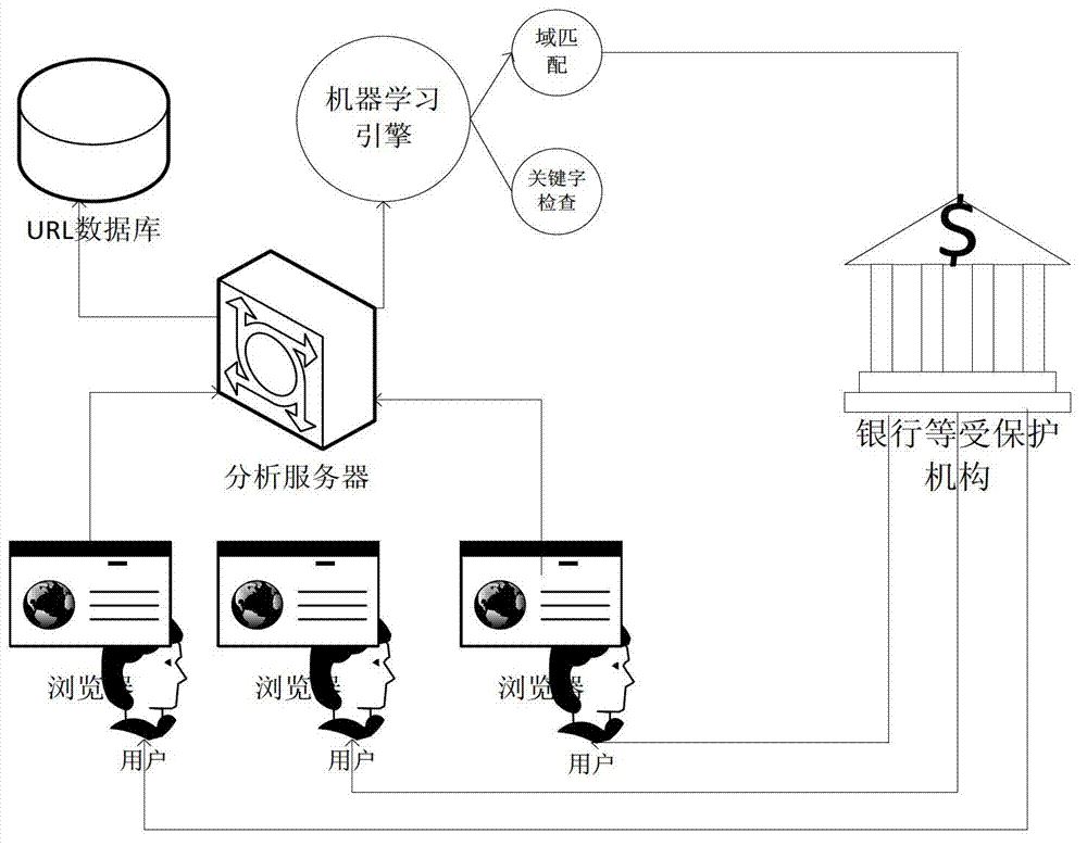 Phishing website detection method based on uniform resource locator (URL) classification