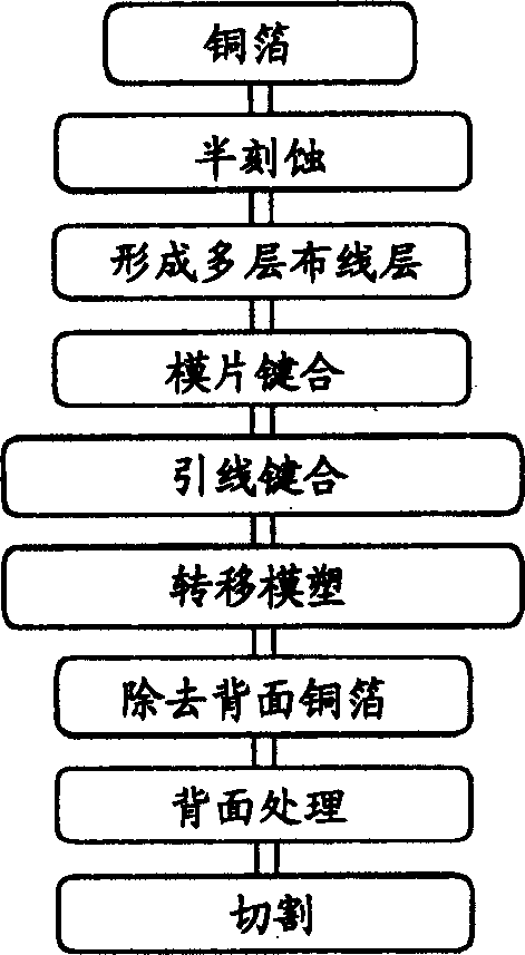 Method for producing electric circuit device