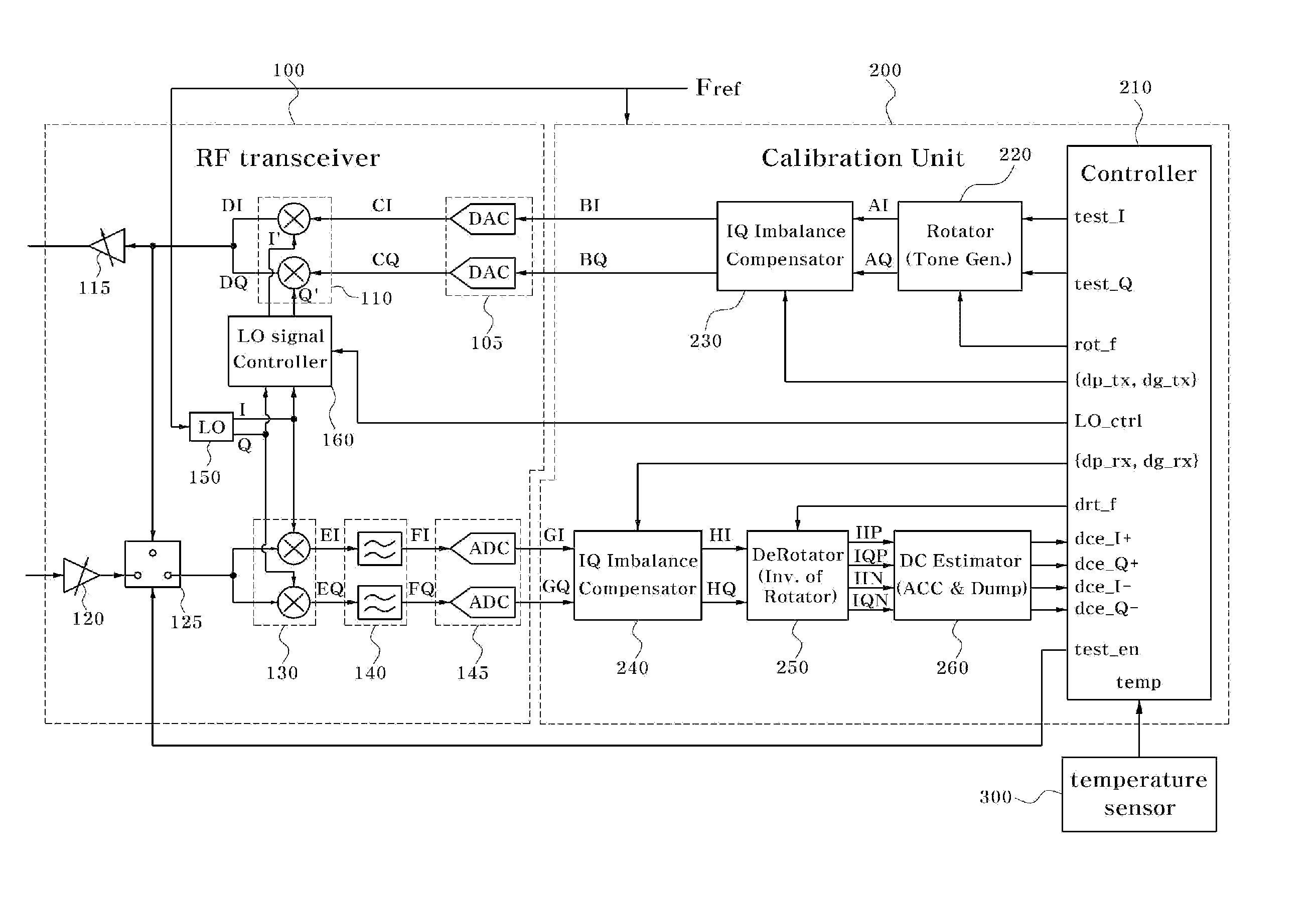 Apparatus for measuring iq imbalance