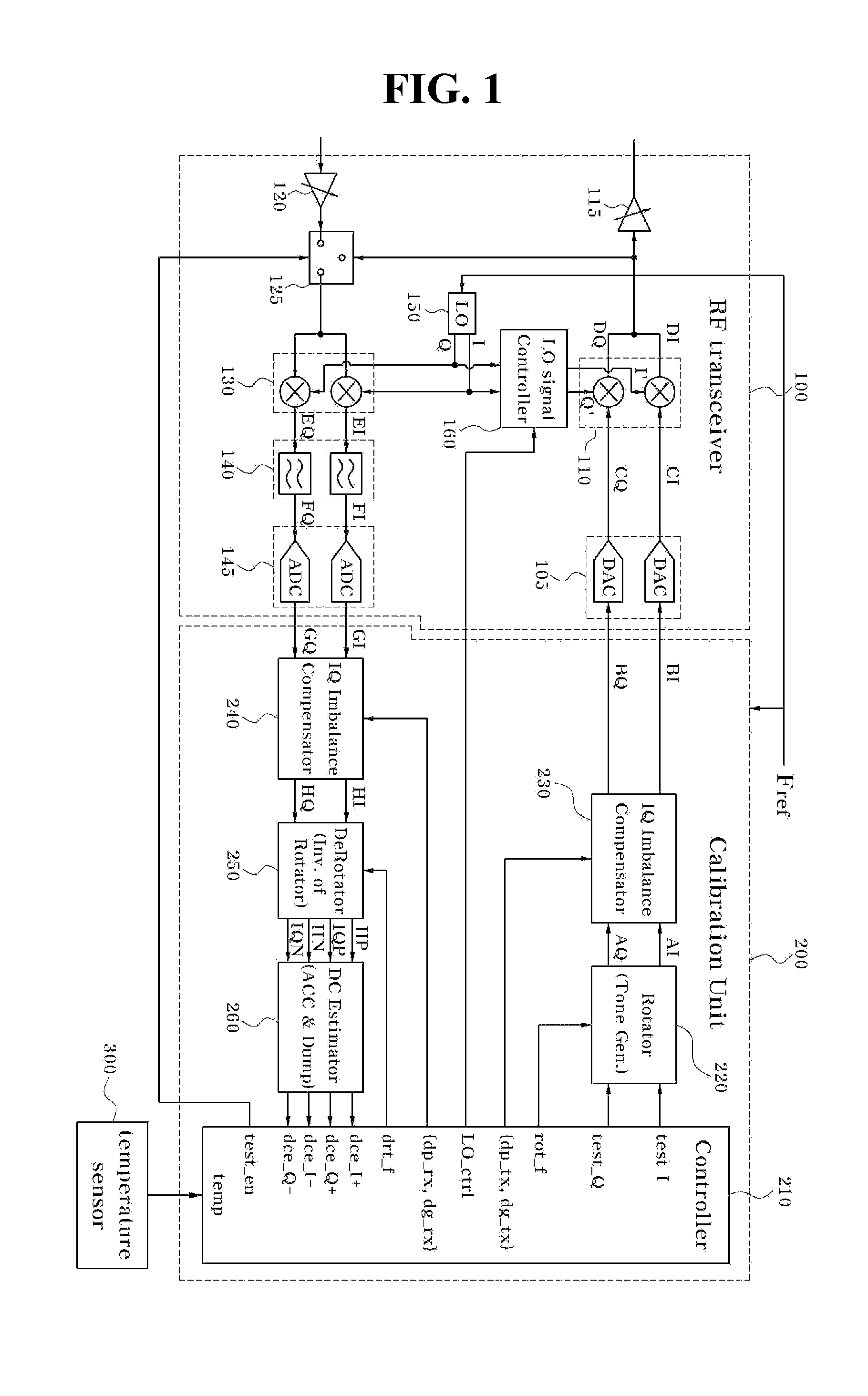 Apparatus for measuring iq imbalance