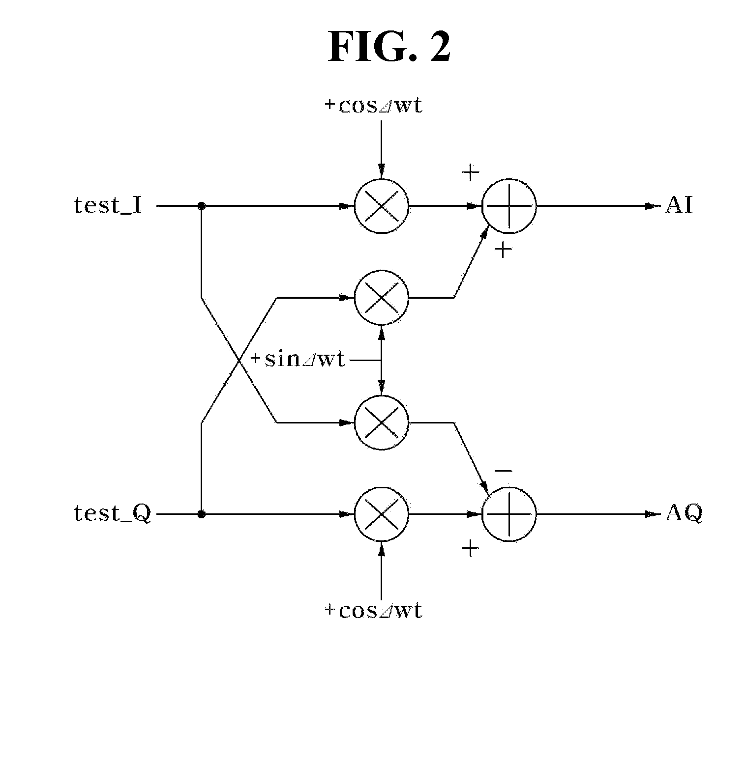 Apparatus for measuring iq imbalance