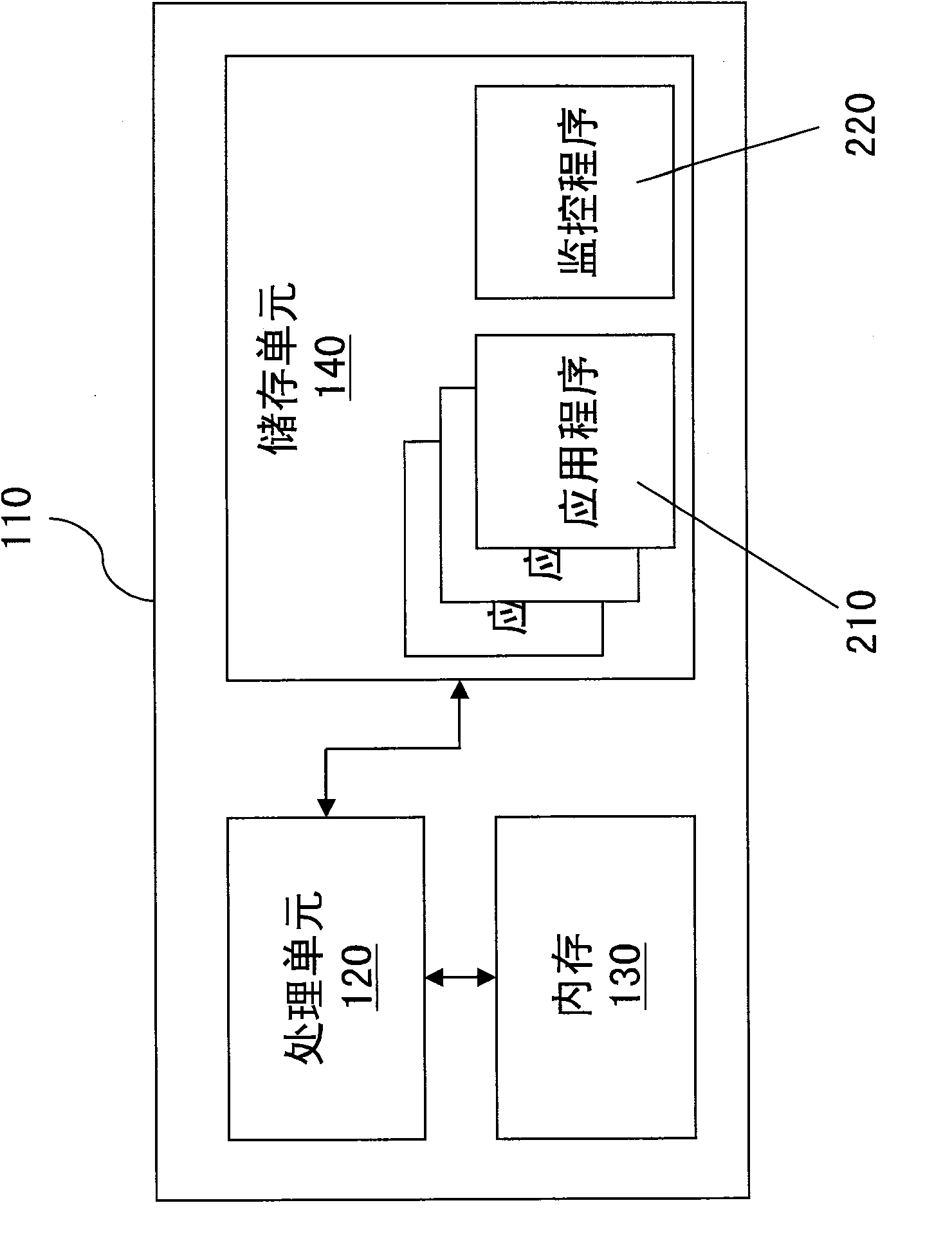 Load control method of application program