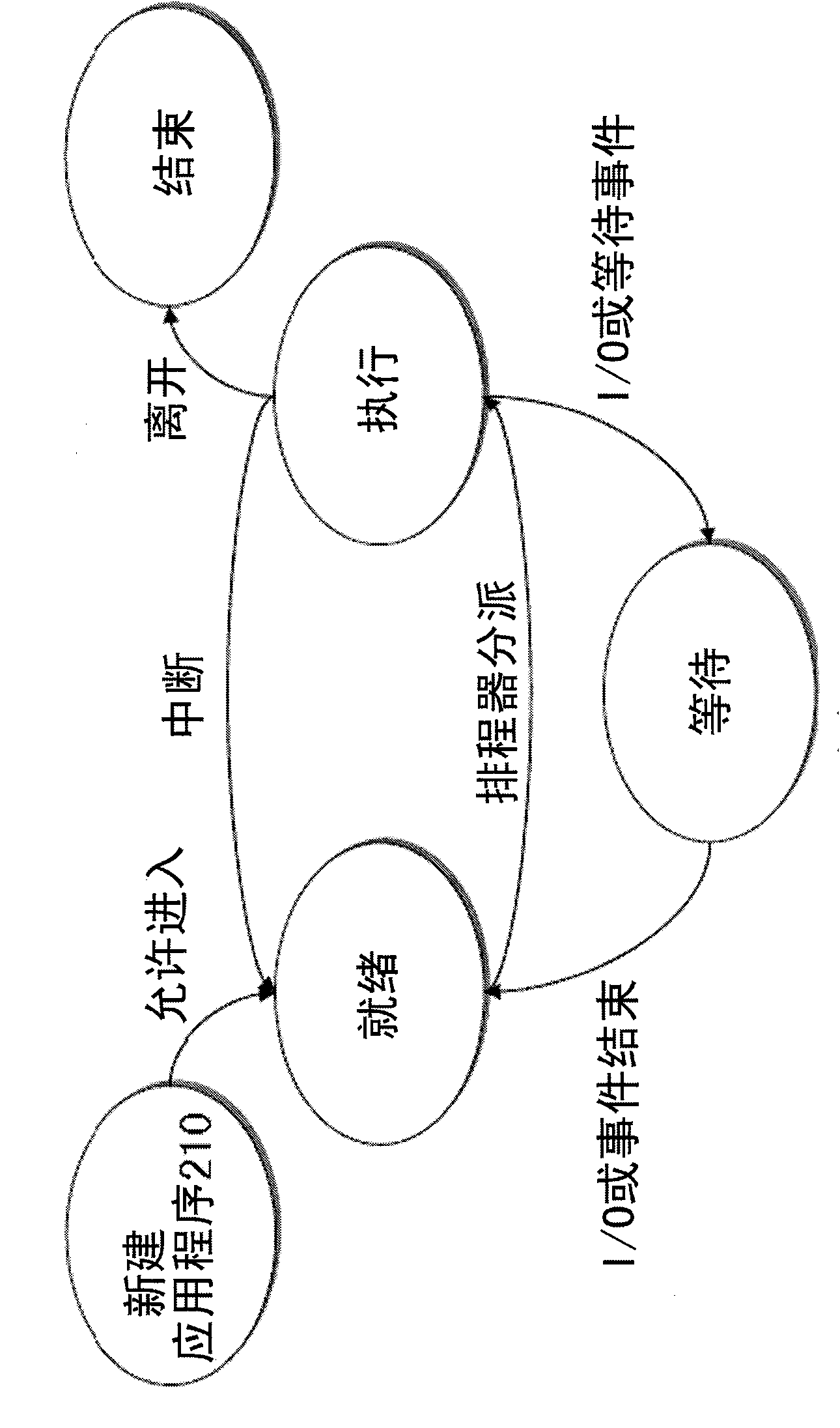 Load control method of application program