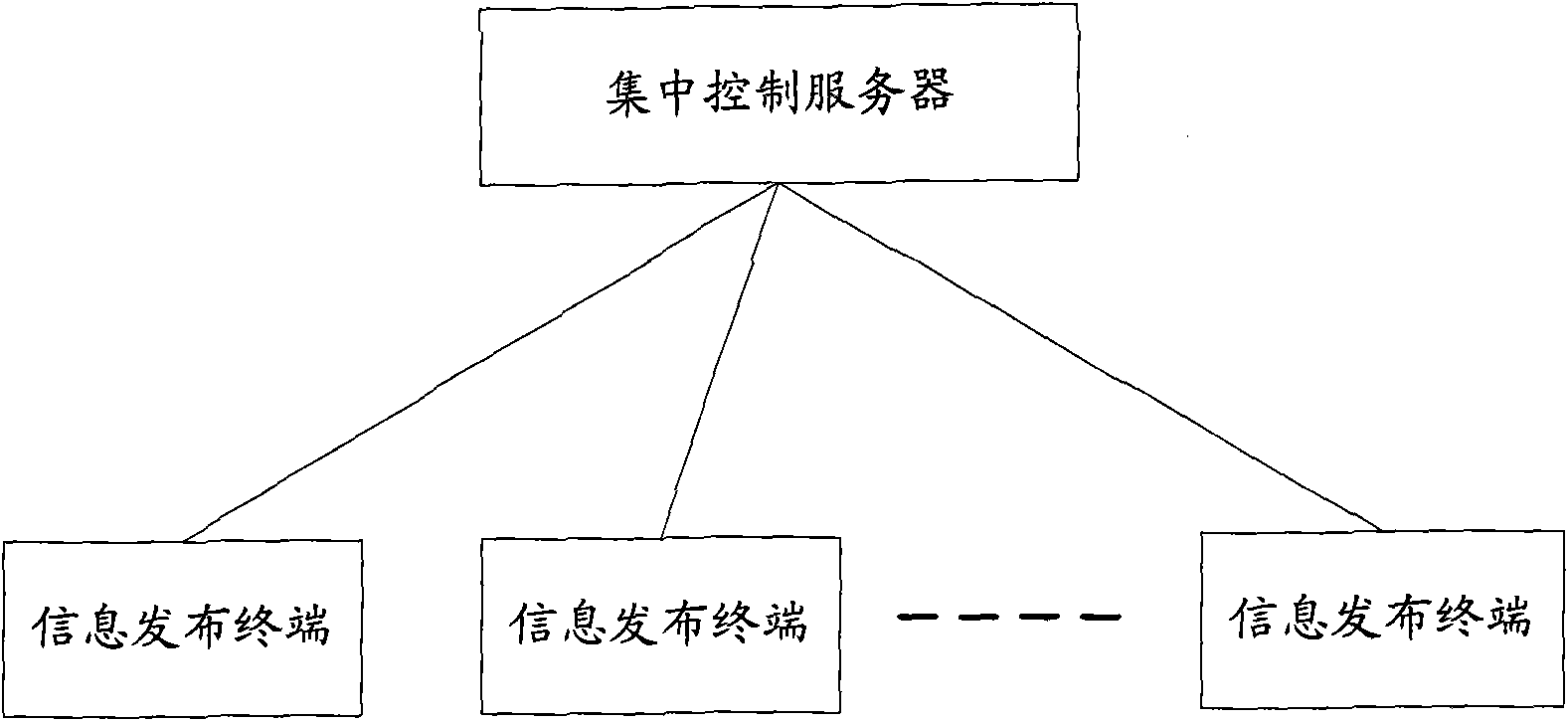 Method, system and device for realizing interaction in multimedia information distribution system