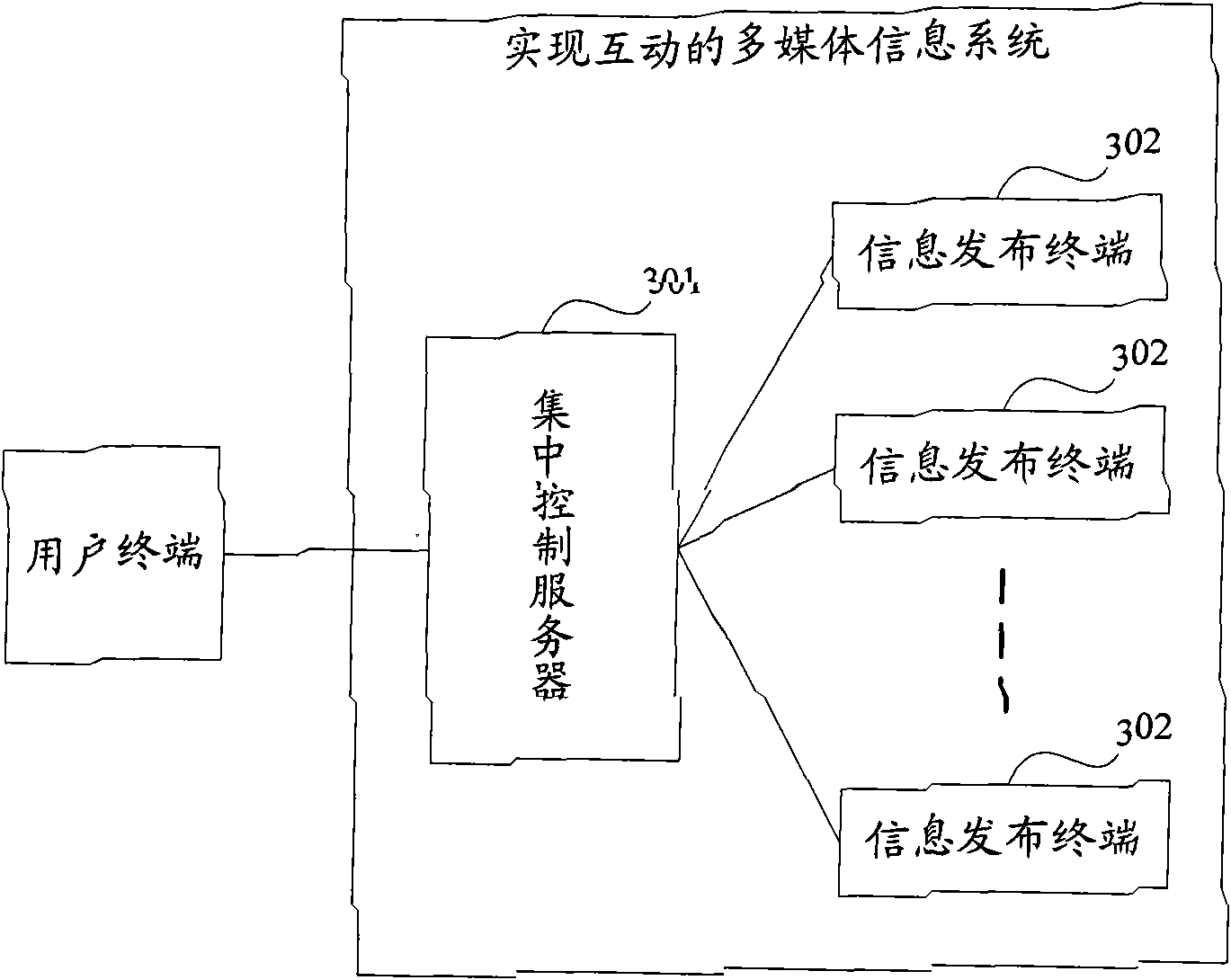 Method, system and device for realizing interaction in multimedia information distribution system