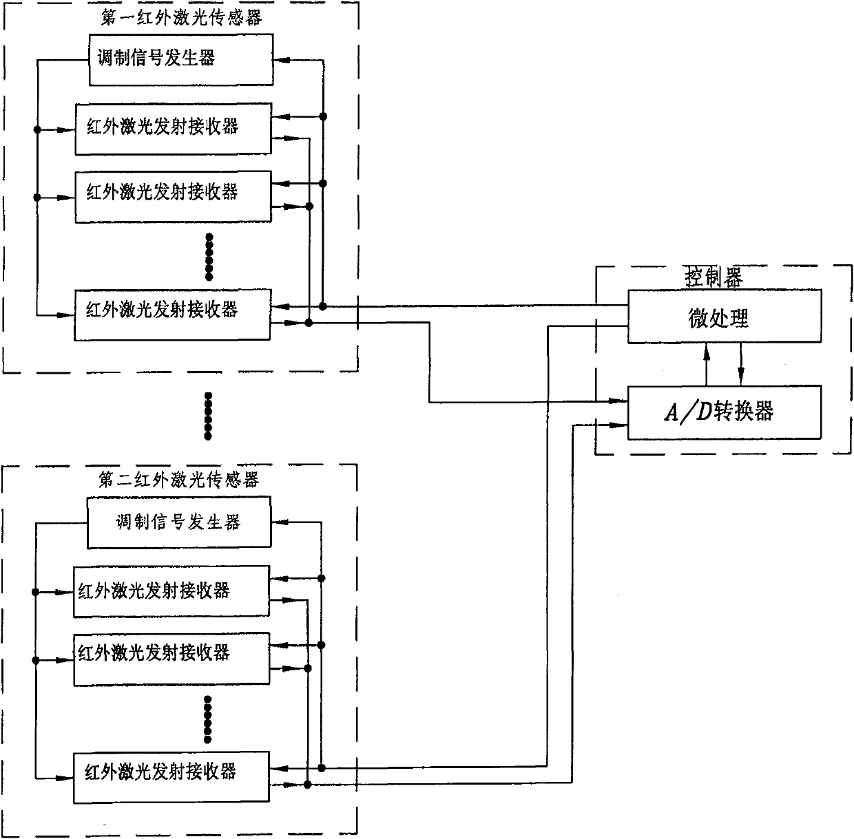 Infrared laser traffic information acquisition instrument