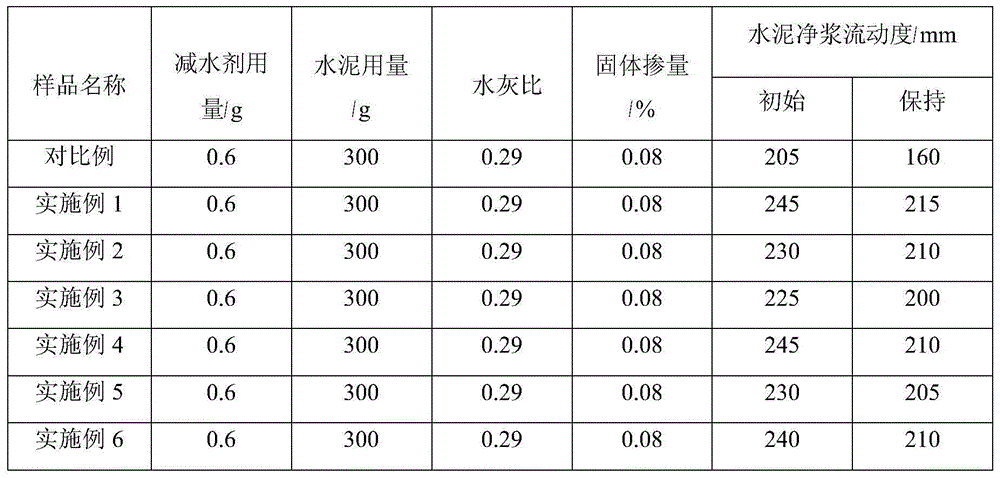 Polycarboxylate water reducer containing modified water-soluble acrylate and preparation method thereof