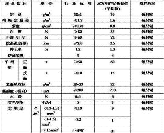 Production process of greaseproof paper