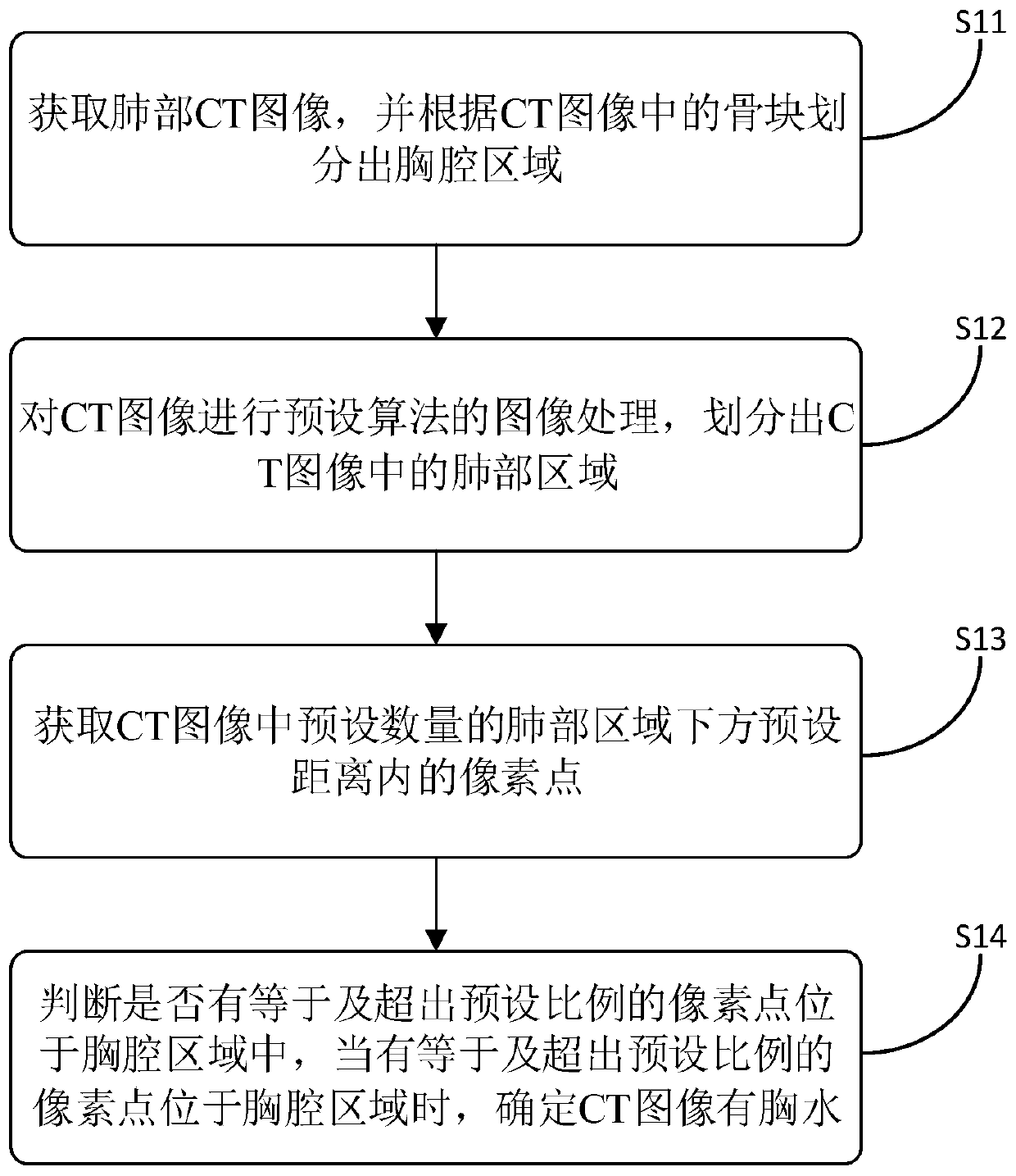 A pleural effusion discrimination method and device and a computer device