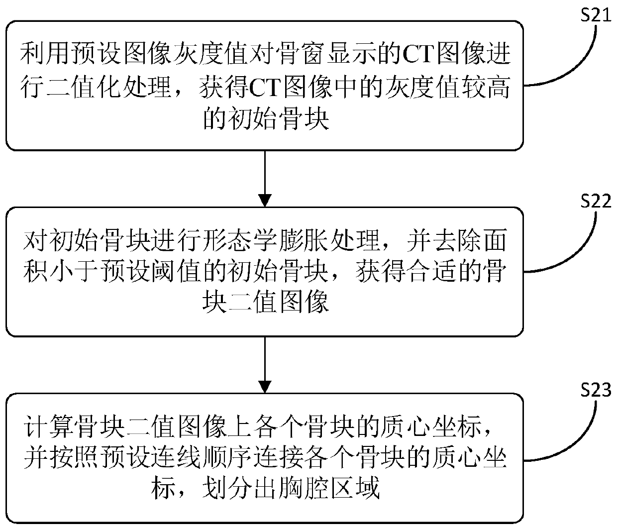 A pleural effusion discrimination method and device and a computer device