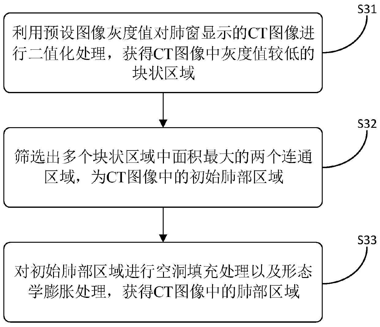 A pleural effusion discrimination method and device and a computer device