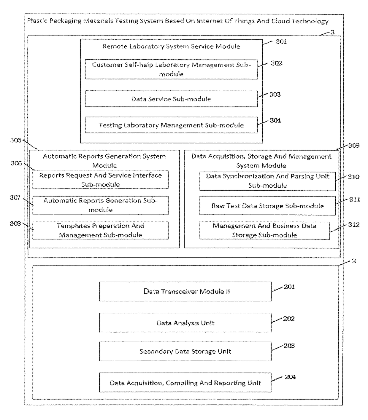 Plastic packaging materials testing system based on internet of things and cloud technology