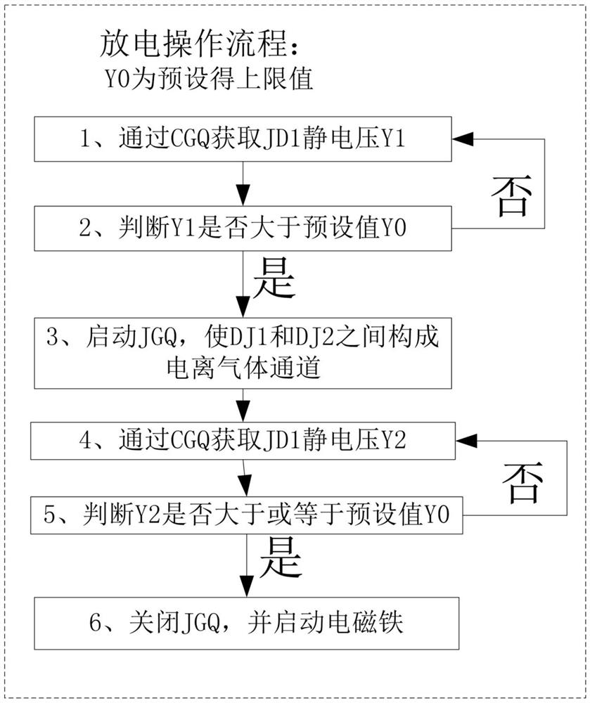 Discharge system for electrostatic voltage adjustment of high-voltage electrostatic equipment