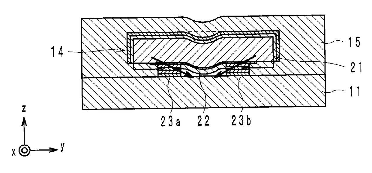 Thermistor device