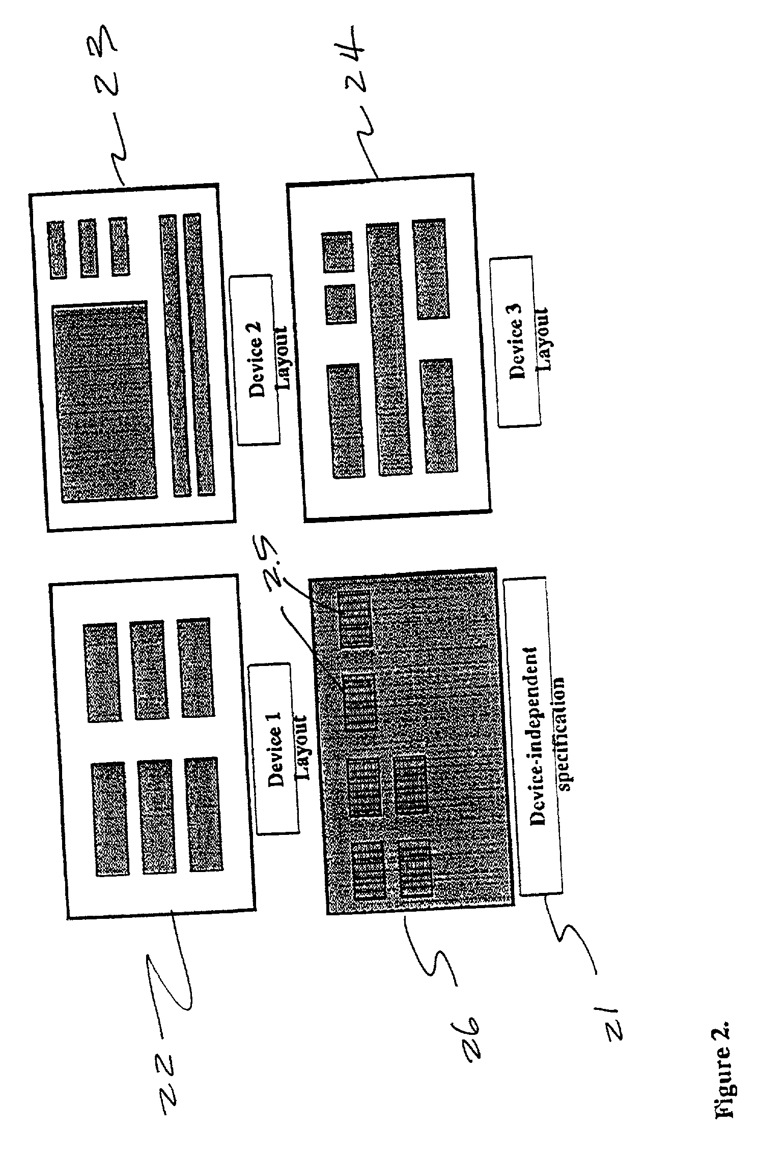 Method and apparatus for synchronized previewing user-interface appearance on multiple platforms