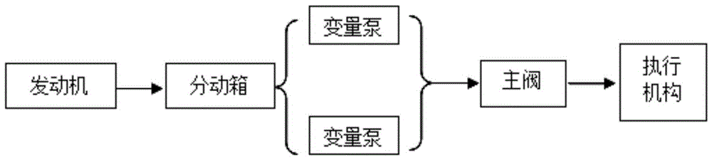 Hydraulic starting system, method and crane