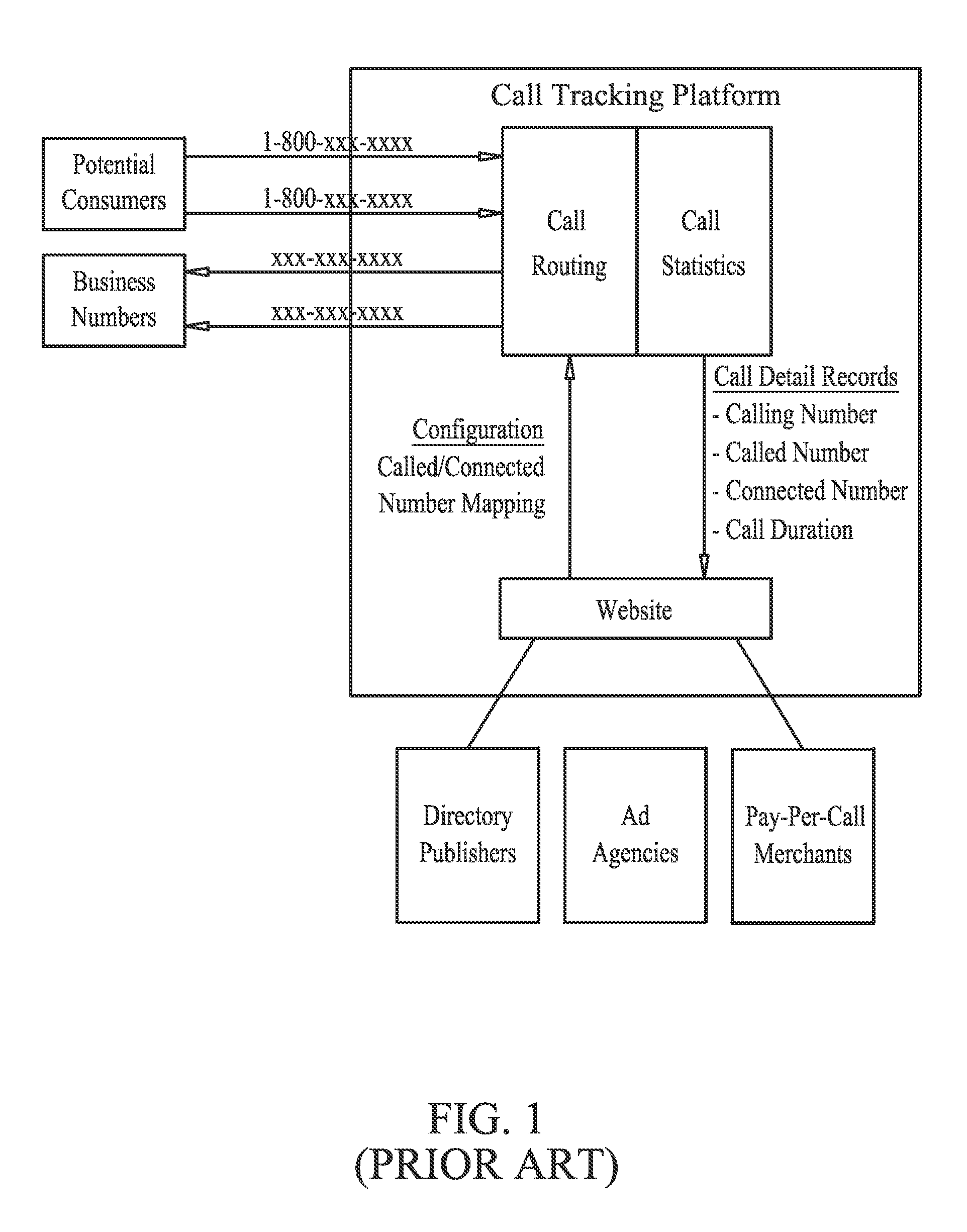 Call tracking system and method