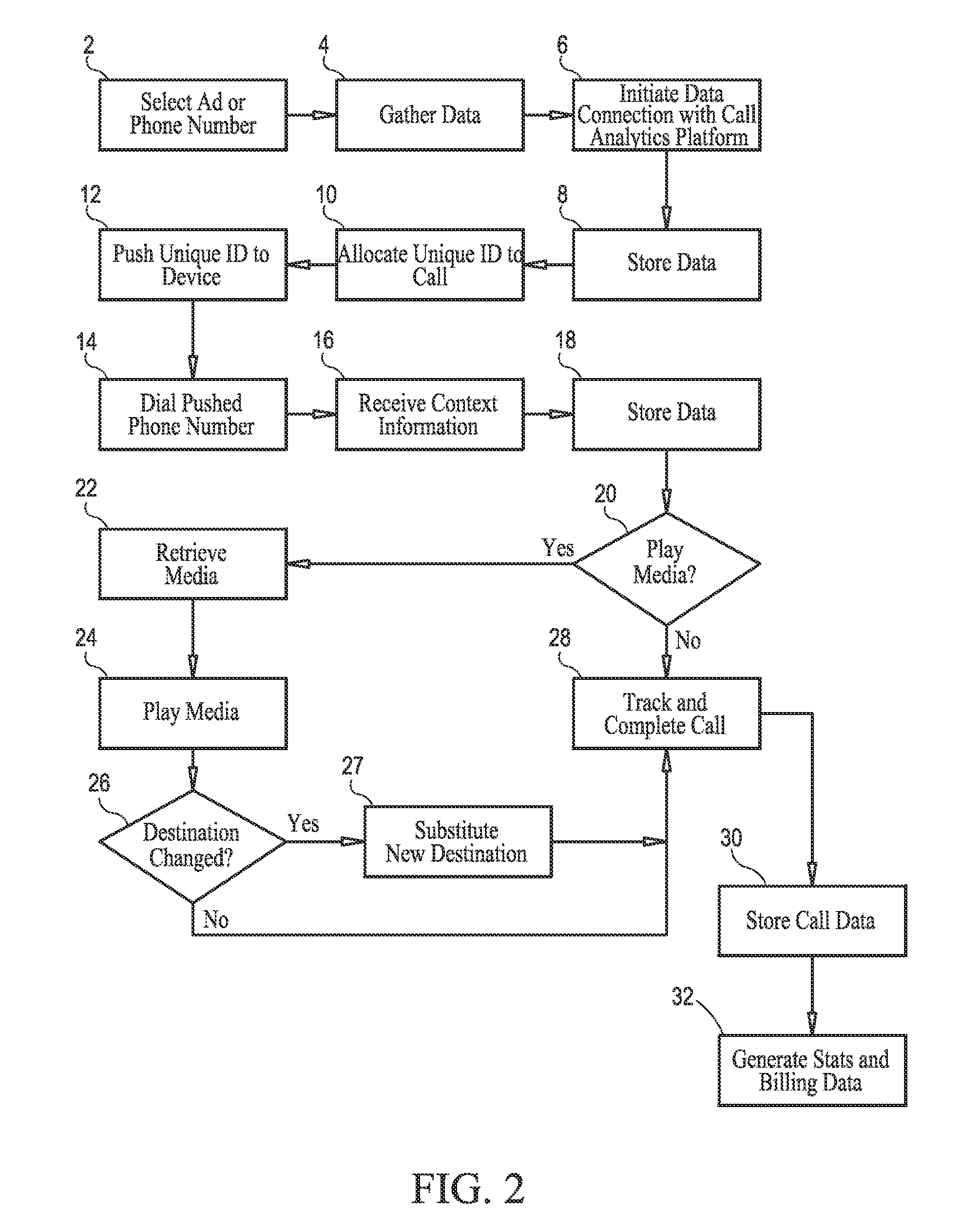 Call tracking system and method