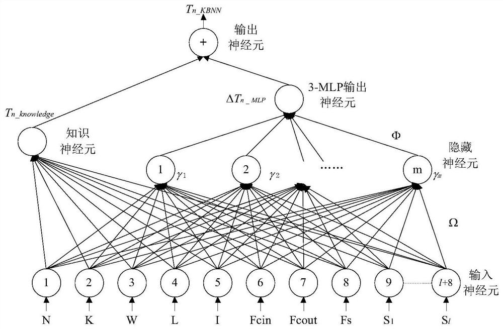 fpga transistor size adjustment method