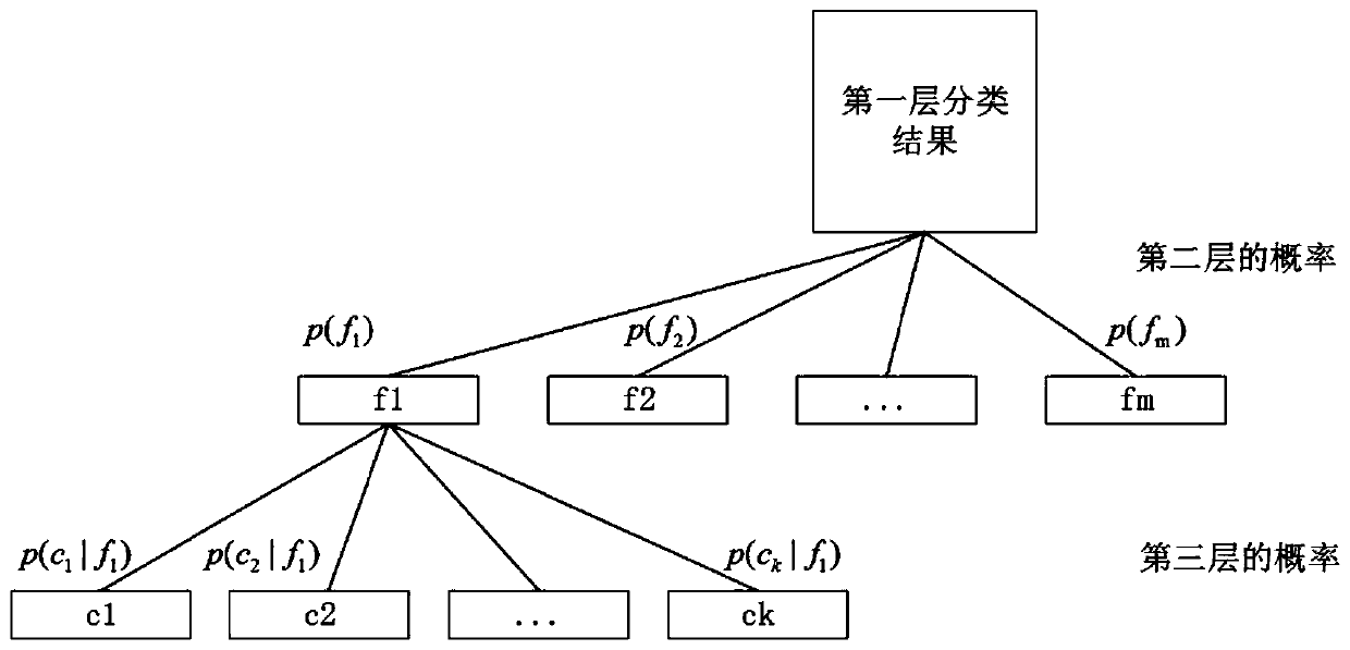 Urban surface cover fine classification method and device based on remote sensing image