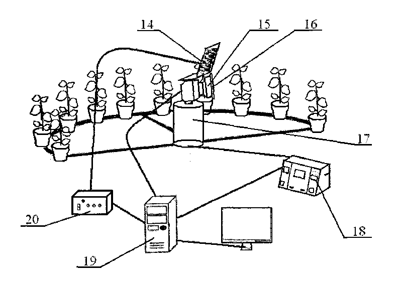 Non-contact type nondestructive detecting device for plant growth and detecting method thereof