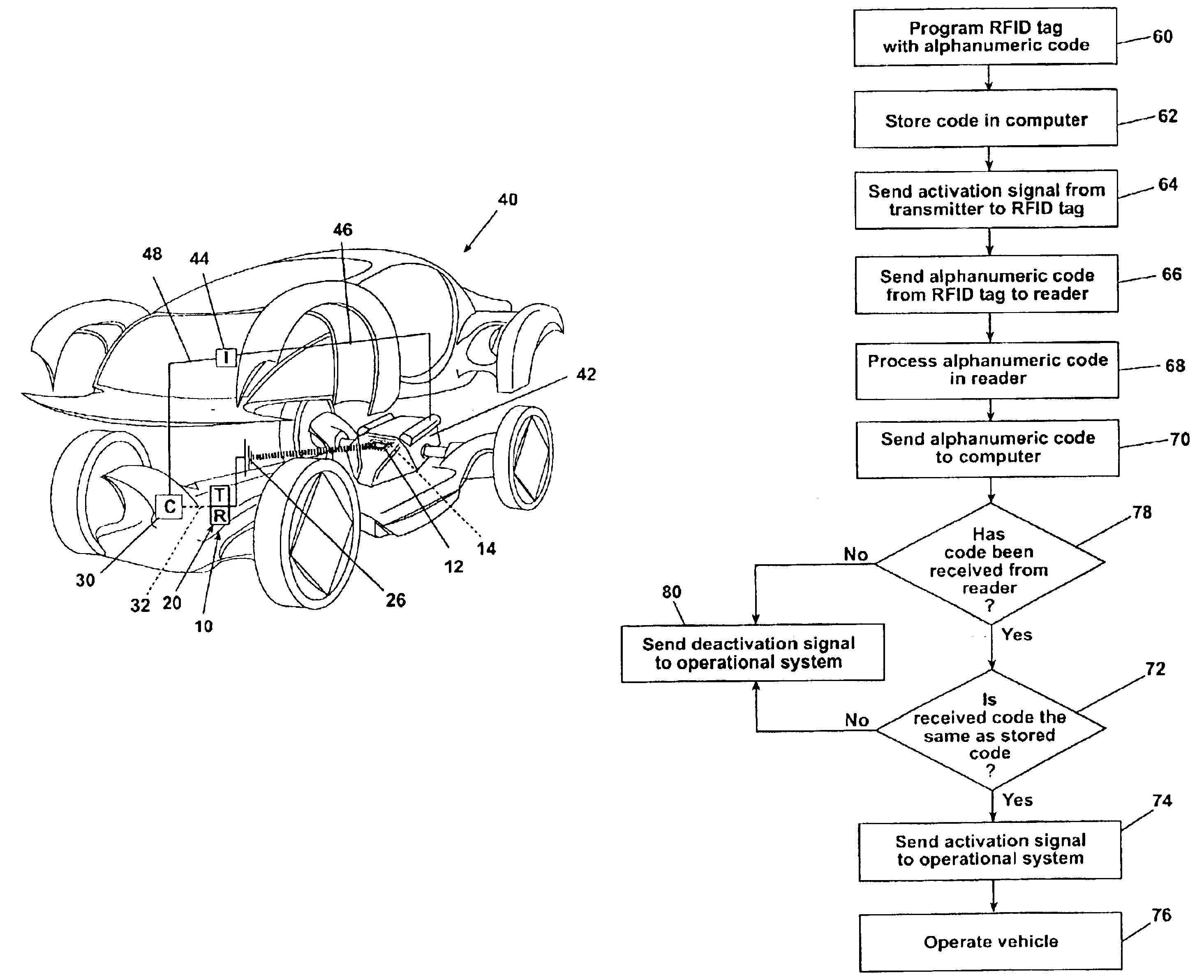 Vehicle control system with radio frequency identification tag