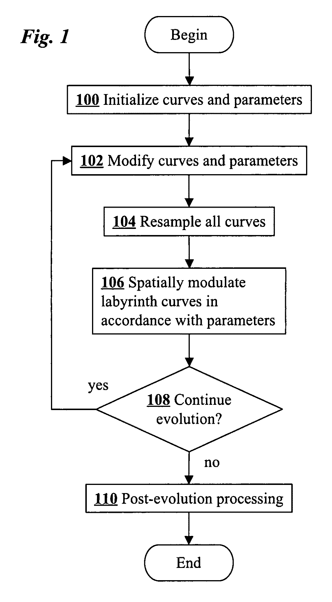 Interactive labyrinth curve generation and applications thereof