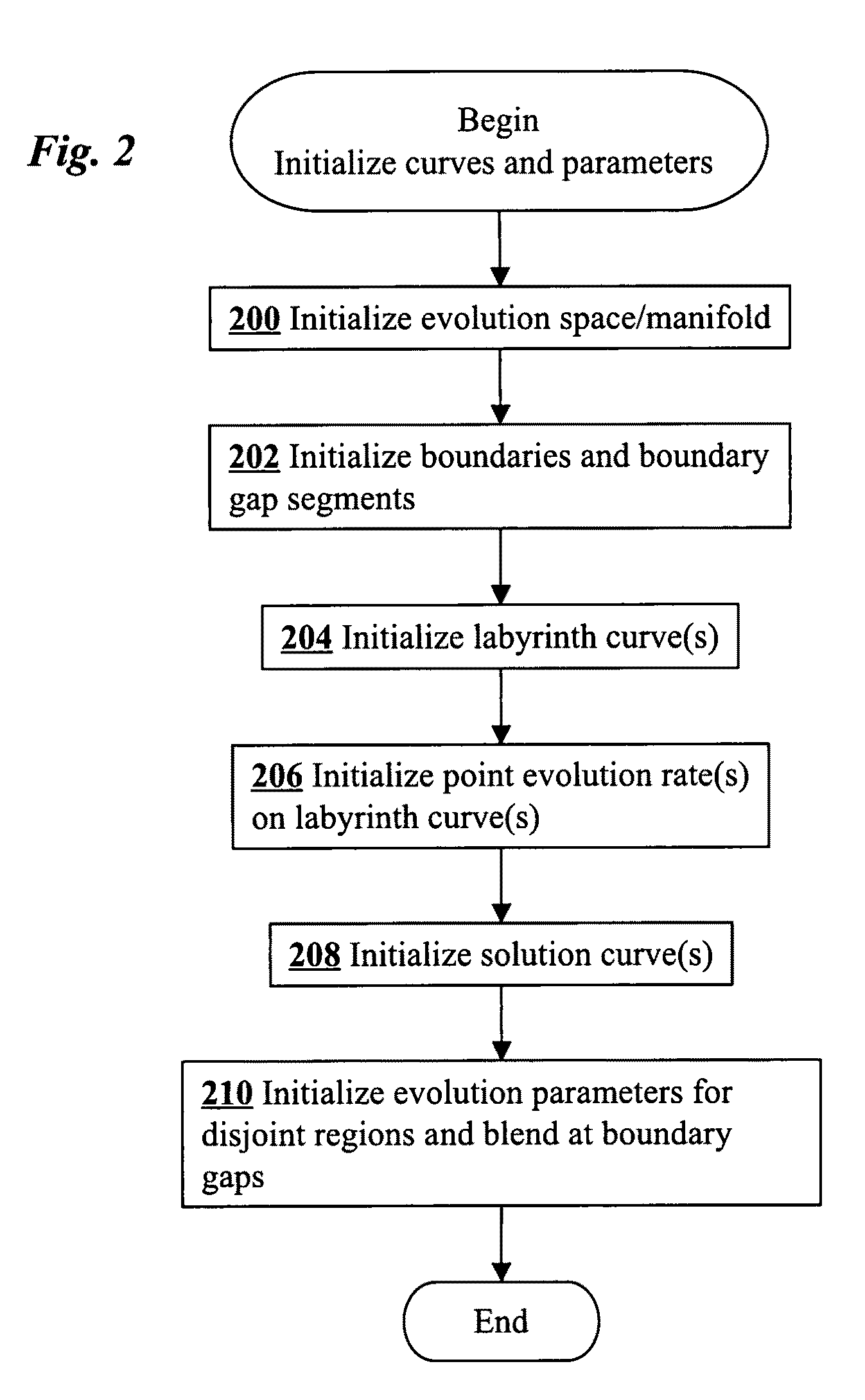 Interactive labyrinth curve generation and applications thereof