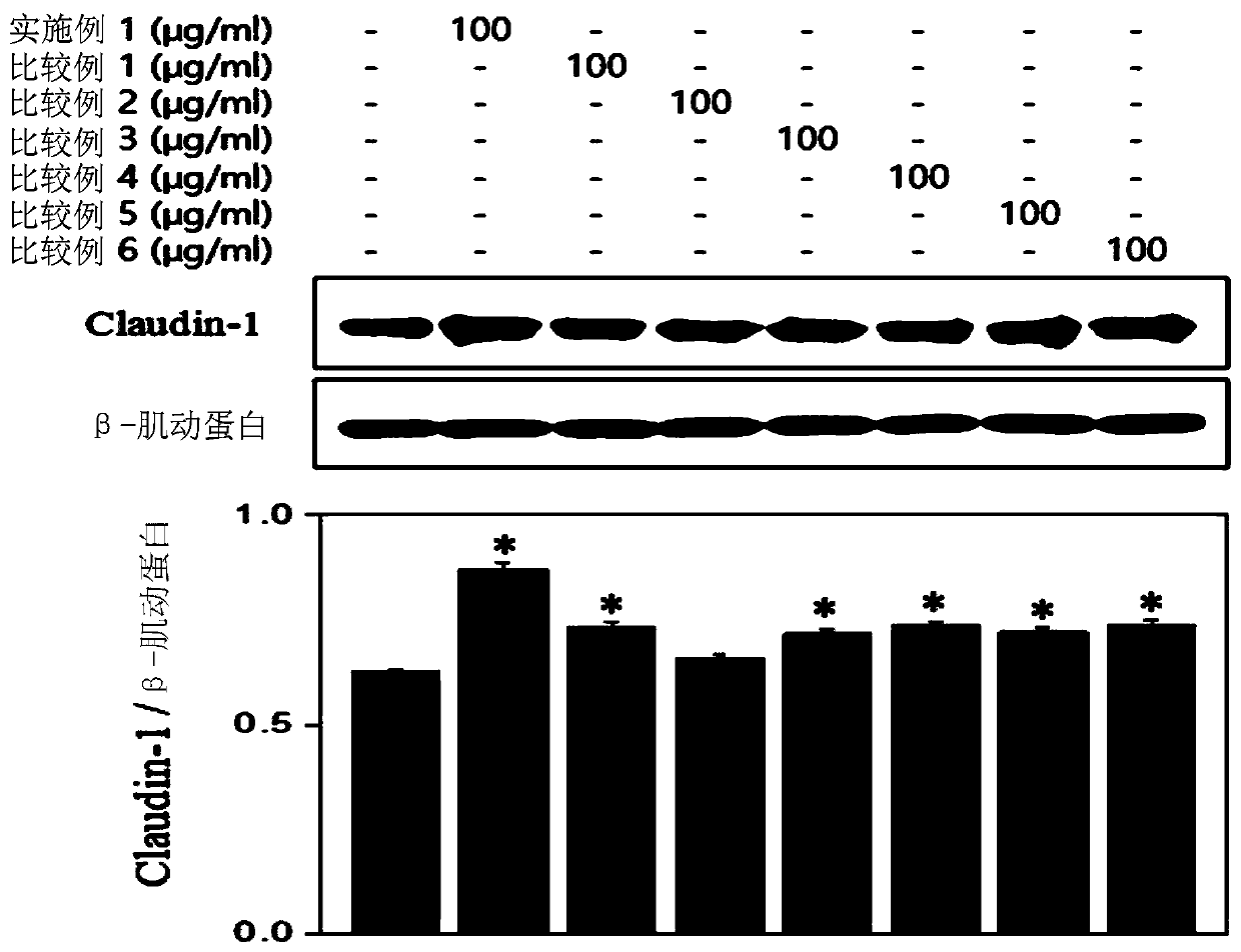 Cosmetic composition for improvement of cell moisturizing intercellular moisturizing and barrier moisturizing with plant extract