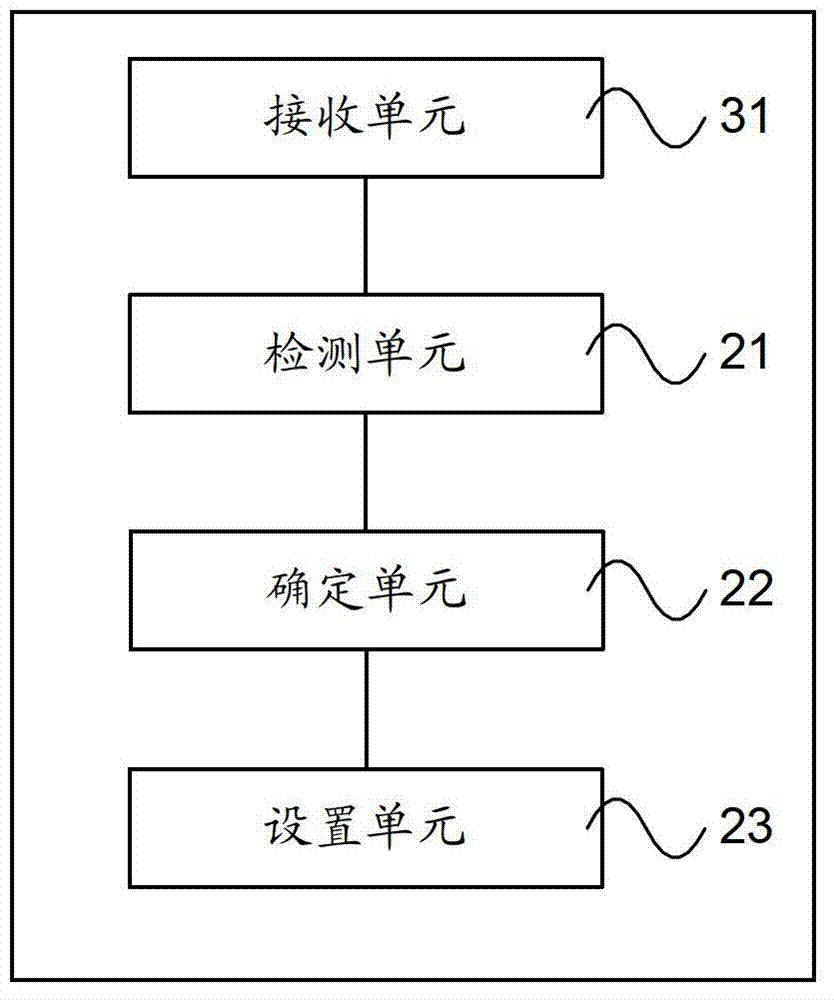 Contextual model setting method of terminal, and terminal