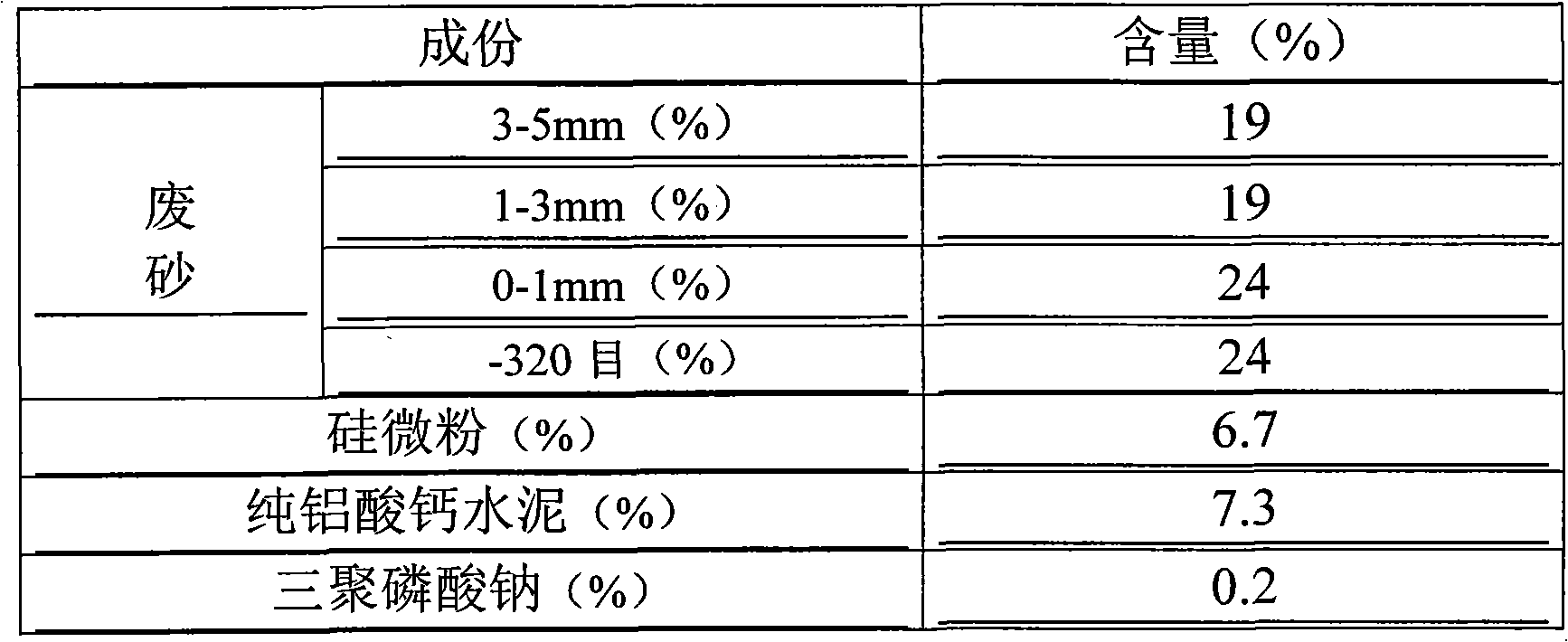 Precision casting waste sand reusing method