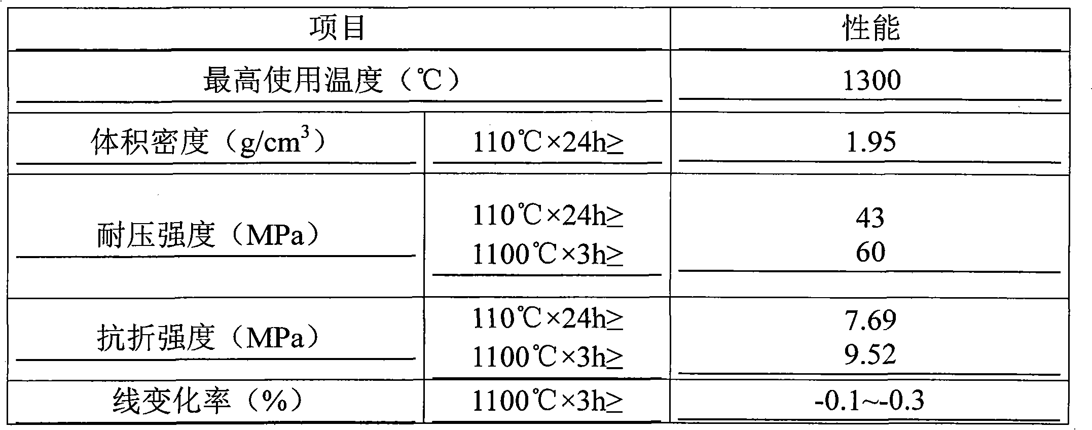 Precision casting waste sand reusing method