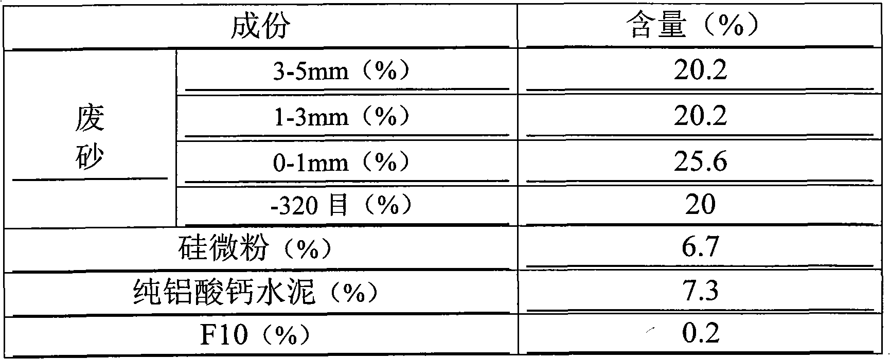 Precision casting waste sand reusing method